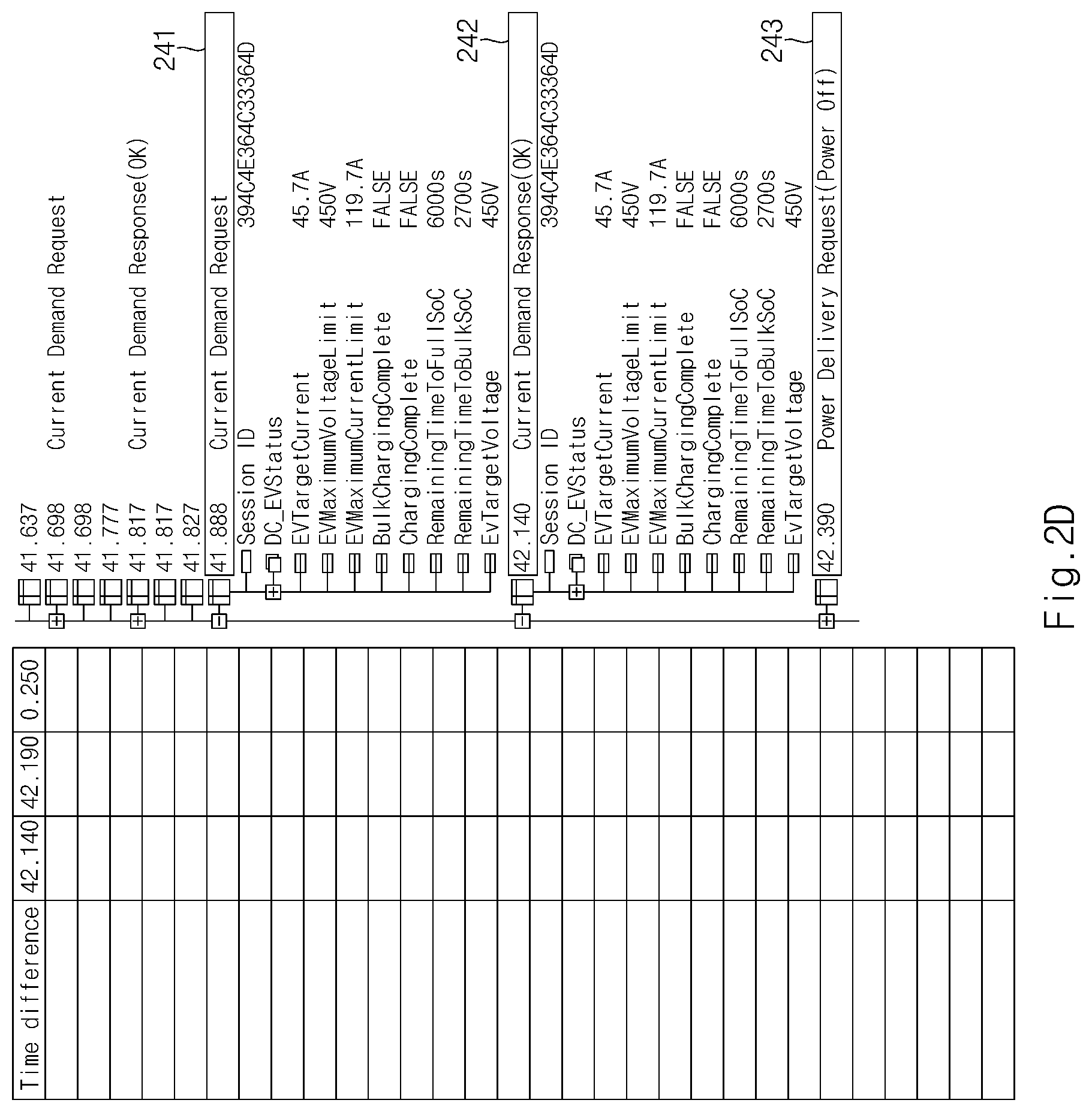 Patent US11787302 Figure 5 – Charging control device for electric vehicle and method thereof