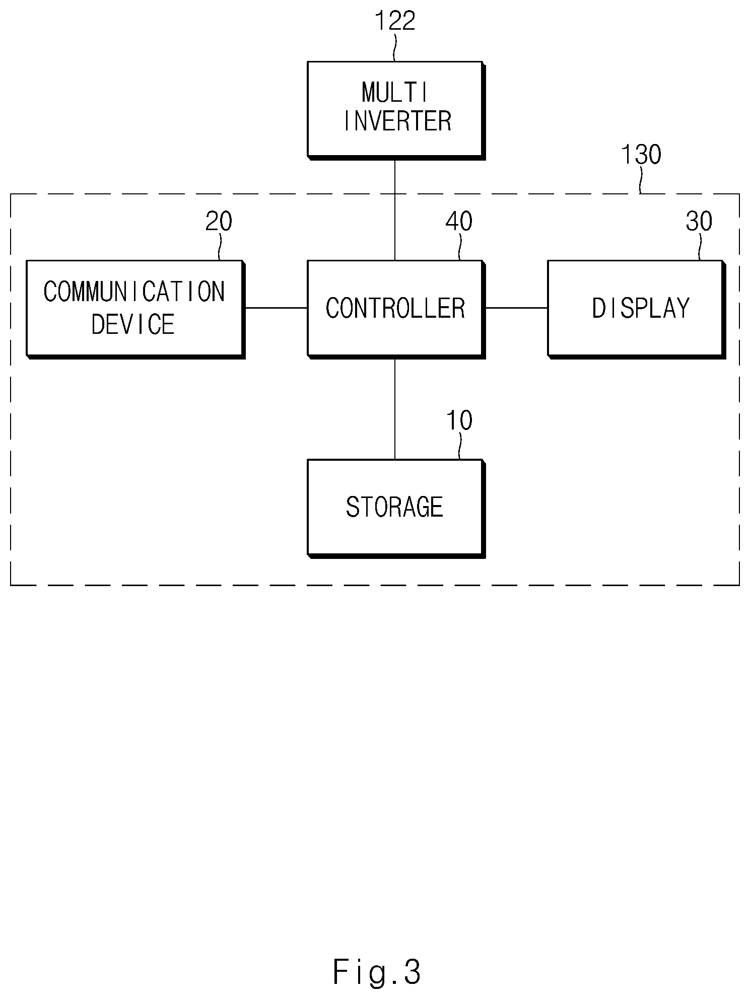 Patent US11787302 Figure 6 – Charging control device for electric vehicle and method thereof
