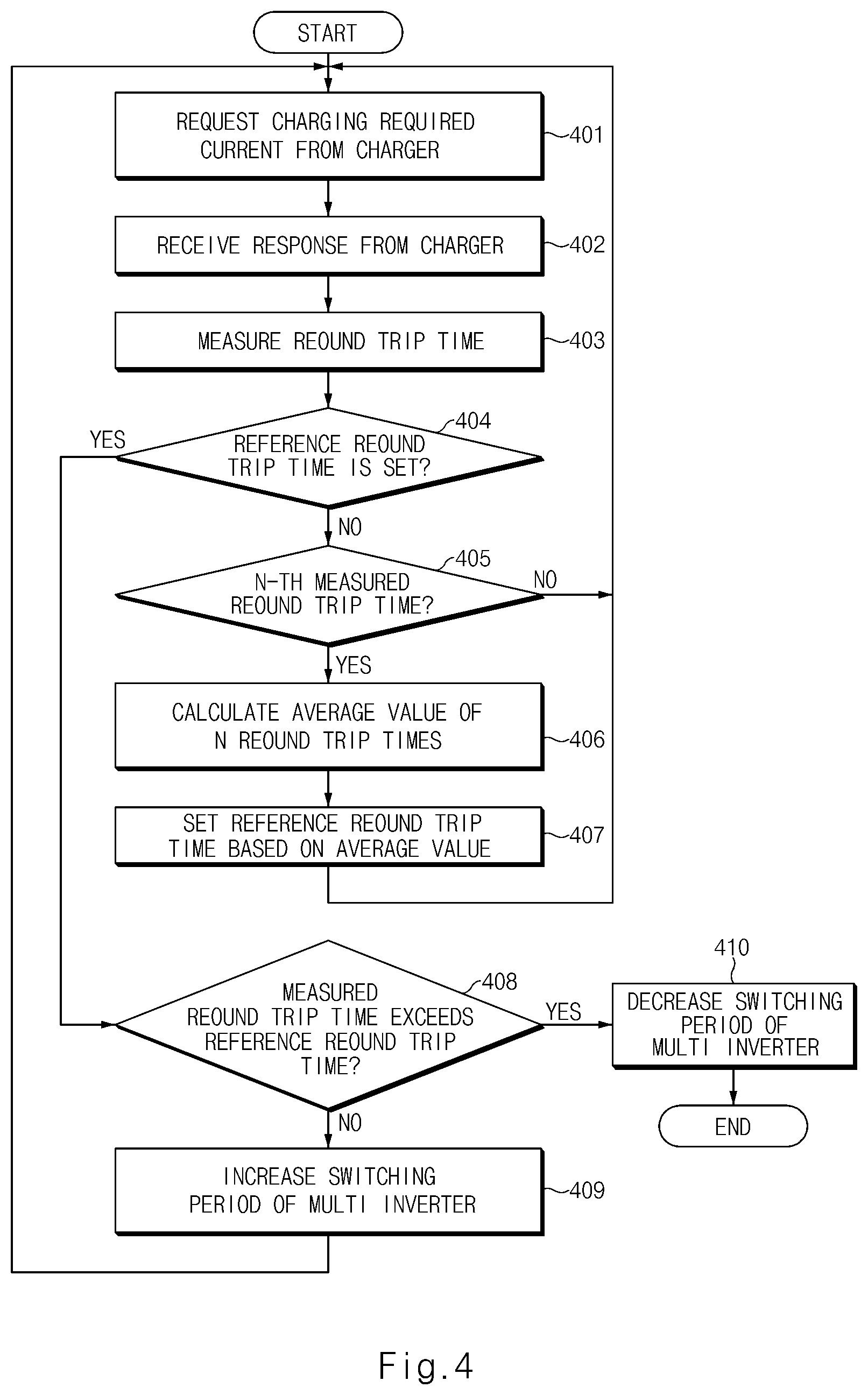 Patent US11787302 Figure 7 – Charging control device for electric vehicle and method thereof