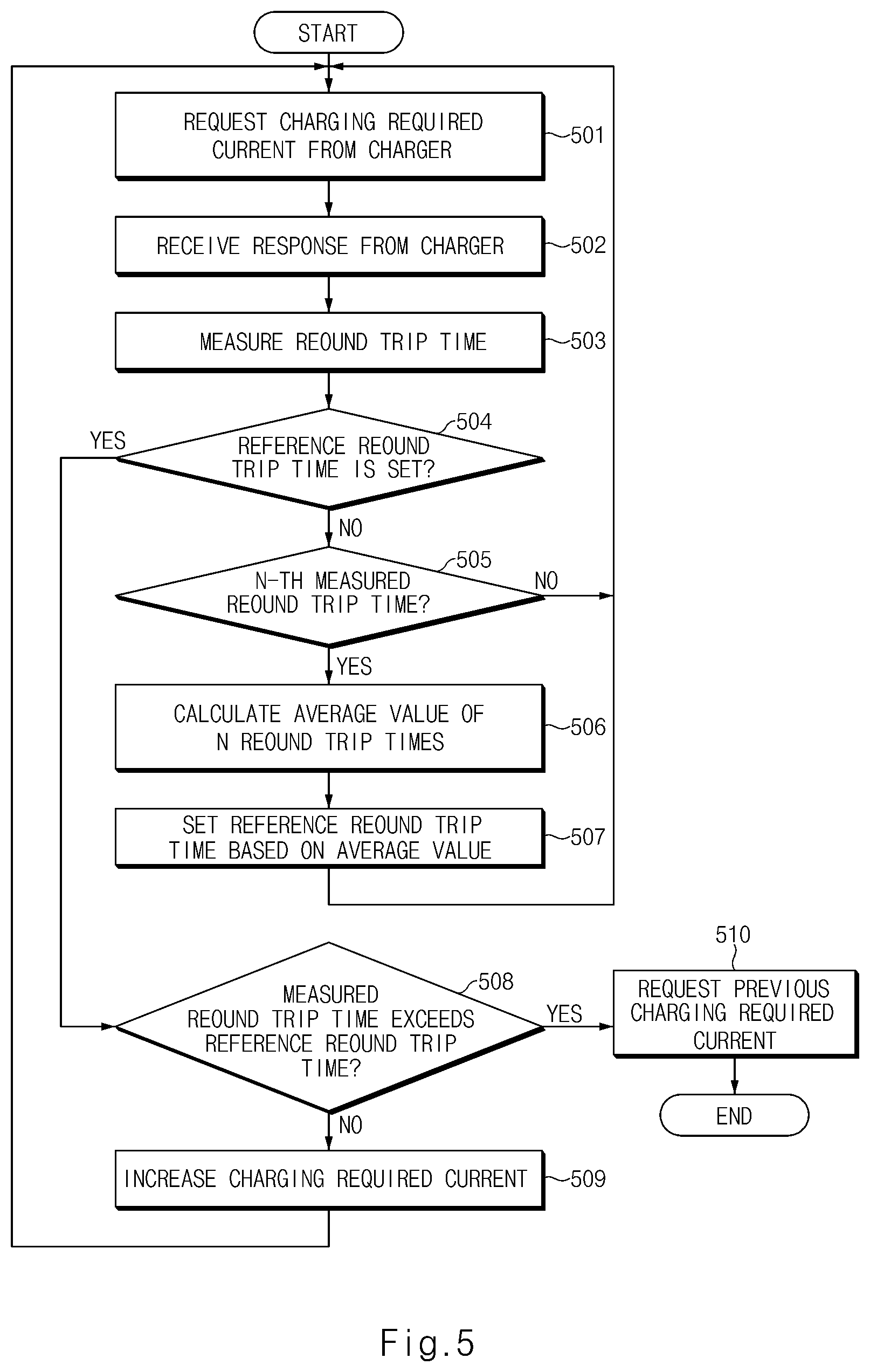 Patent US11787302 Figure 8 – Charging control device for electric vehicle and method thereof