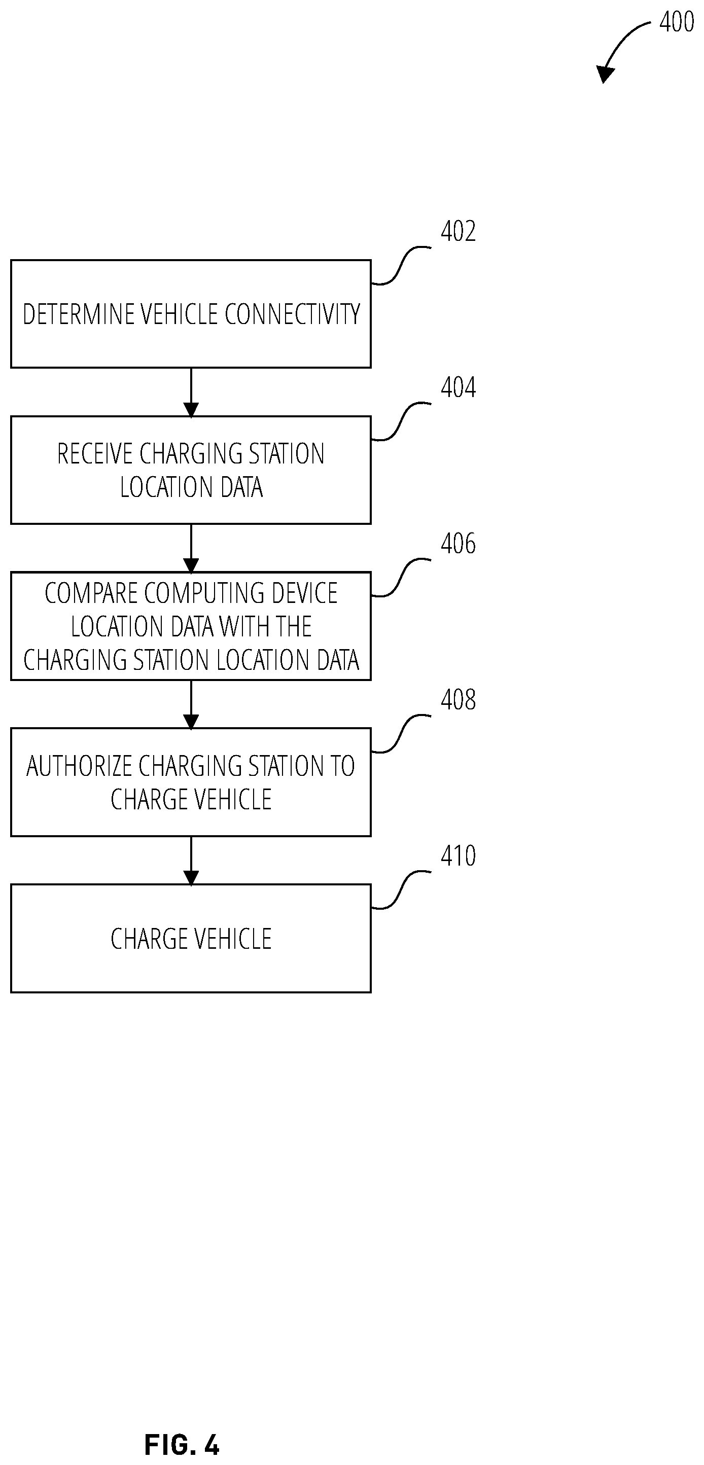 Patent US11787305 Figure 4 – Estimating vehicle state of charge using Bluetooth identification