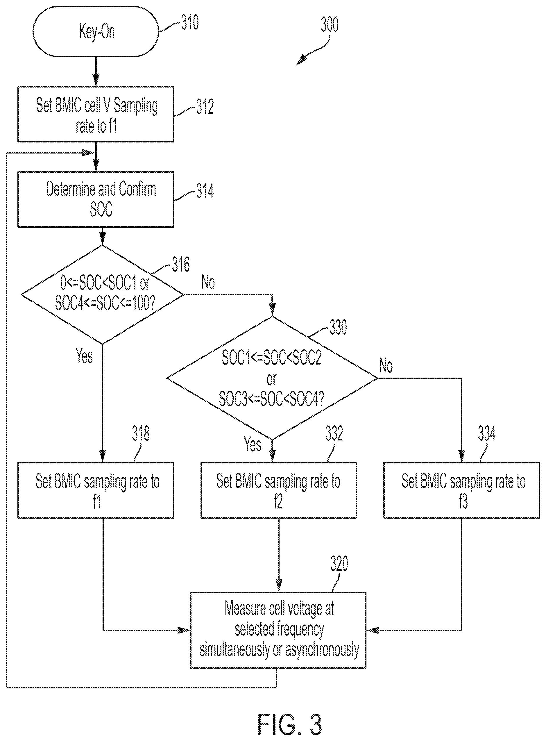 Patent US11787306 Figure 3 – Electrified vehicle control to reduce battery sensor heat generation