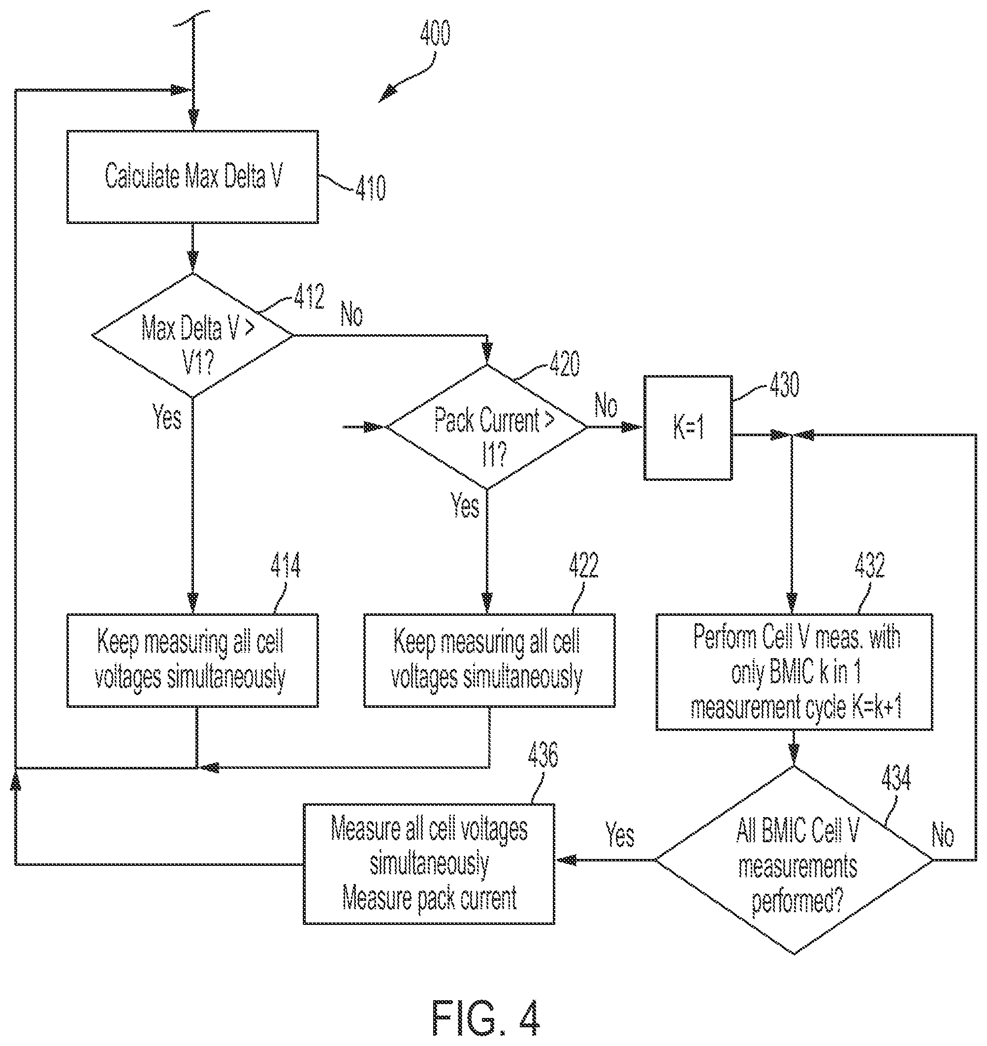 Patent US11787306 Figure 4 – Electrified vehicle control to reduce battery sensor heat generation