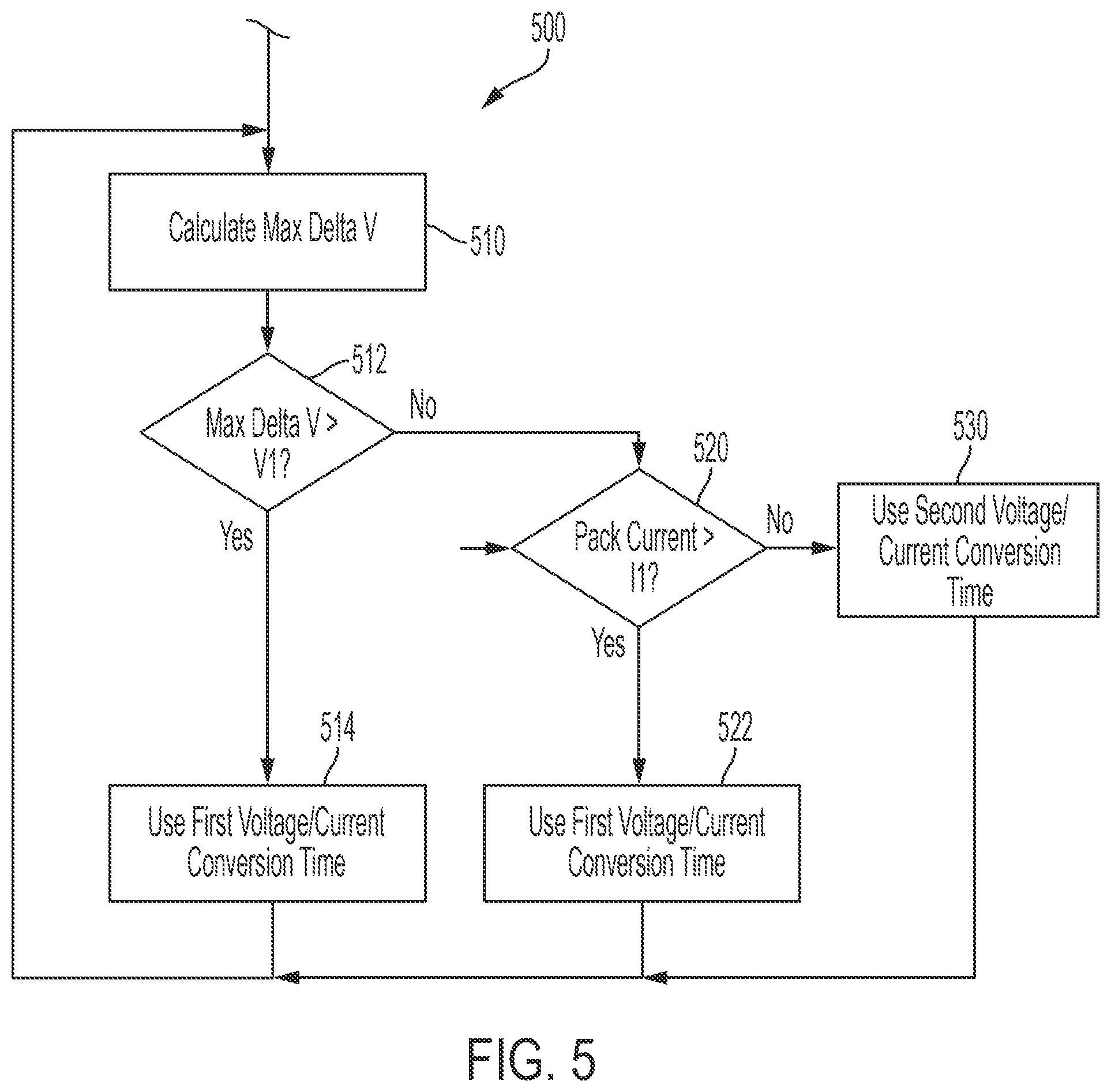 Patent US11787306 Figure 5 – Electrified vehicle control to reduce battery sensor heat generation