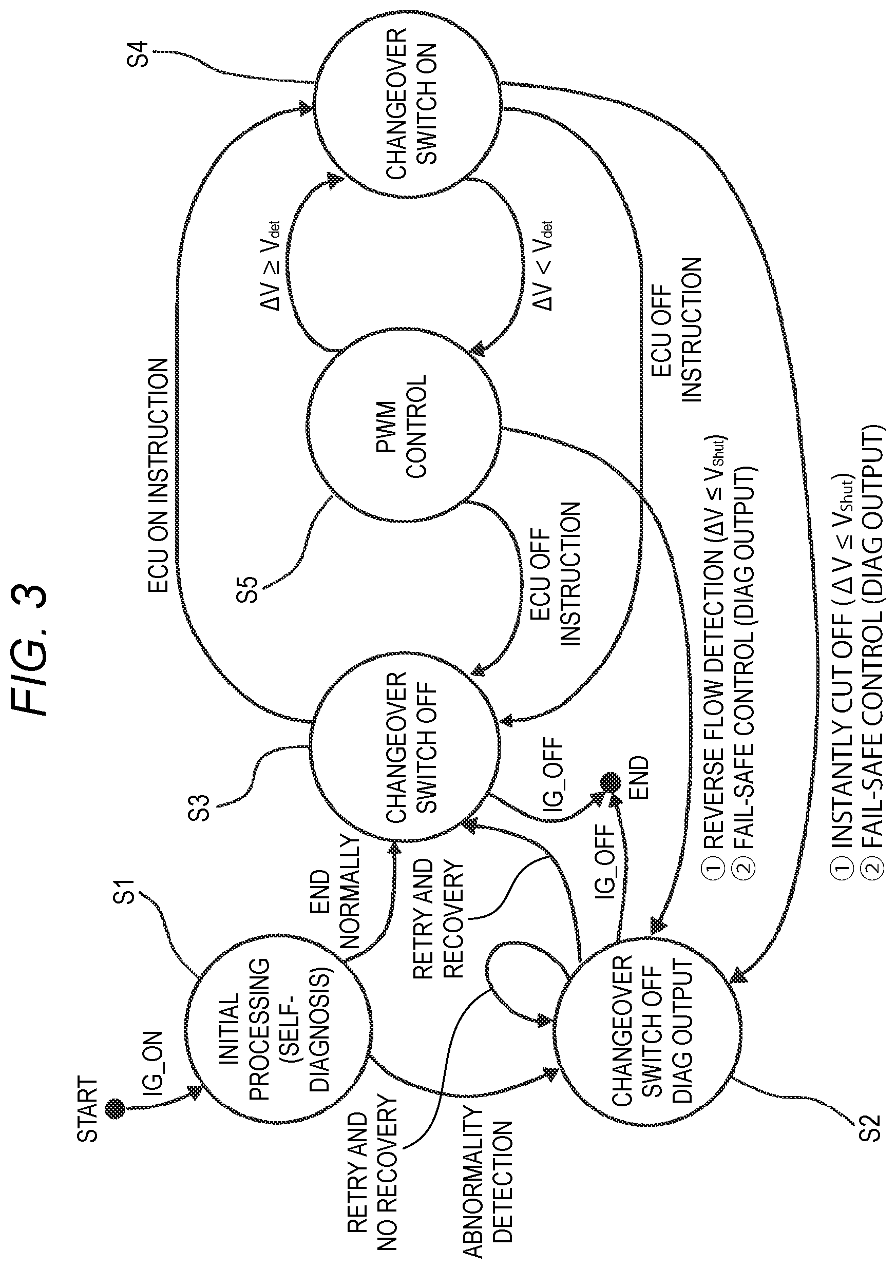 Patent US11787307 Figure 3 – Switch control device, switch control method, and in-vehicle power supply system