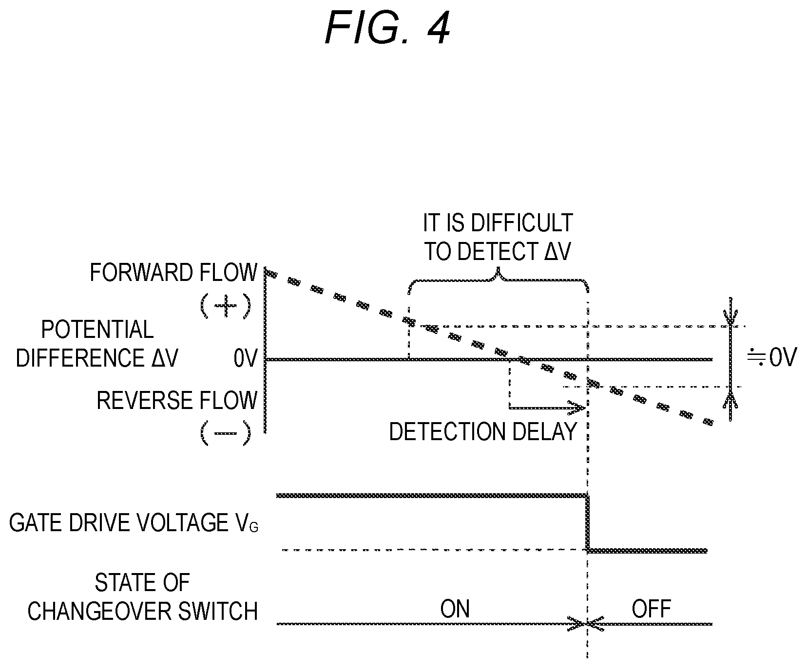 Patent US11787307 Figure 4 – Switch control device, switch control method, and in-vehicle power supply system