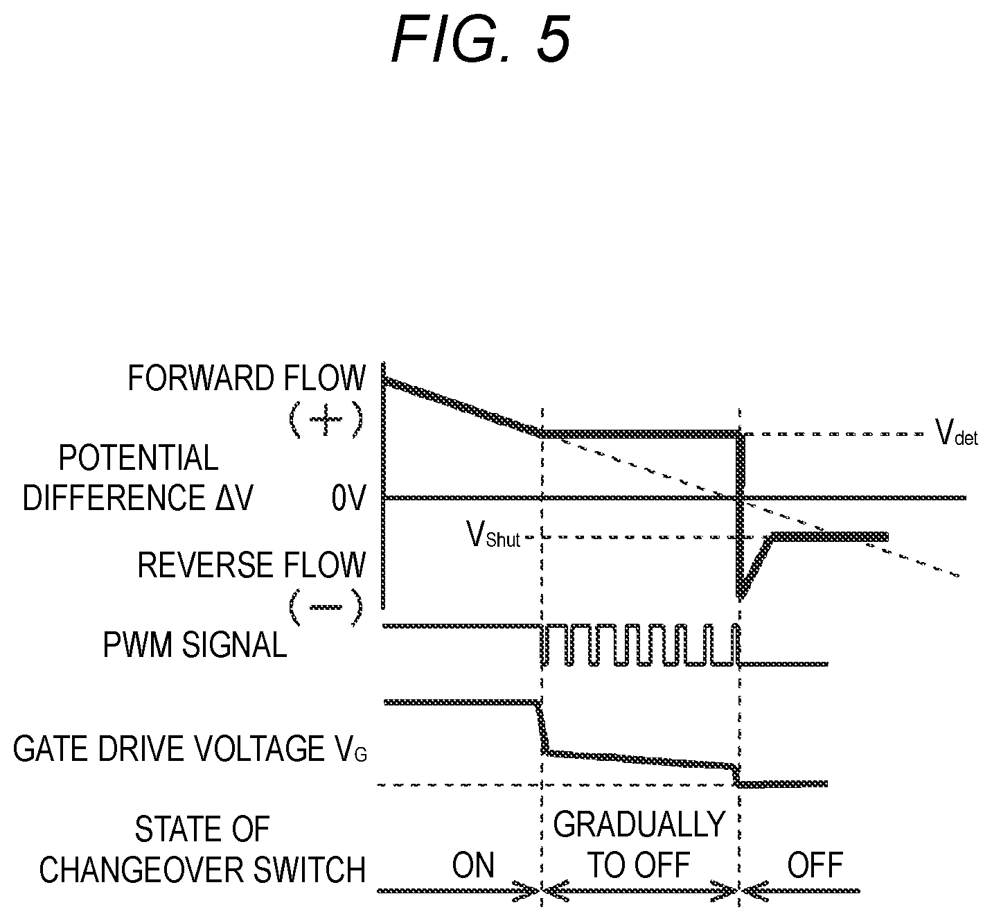 Patent US11787307 Figure 5 – Switch control device, switch control method, and in-vehicle power supply system