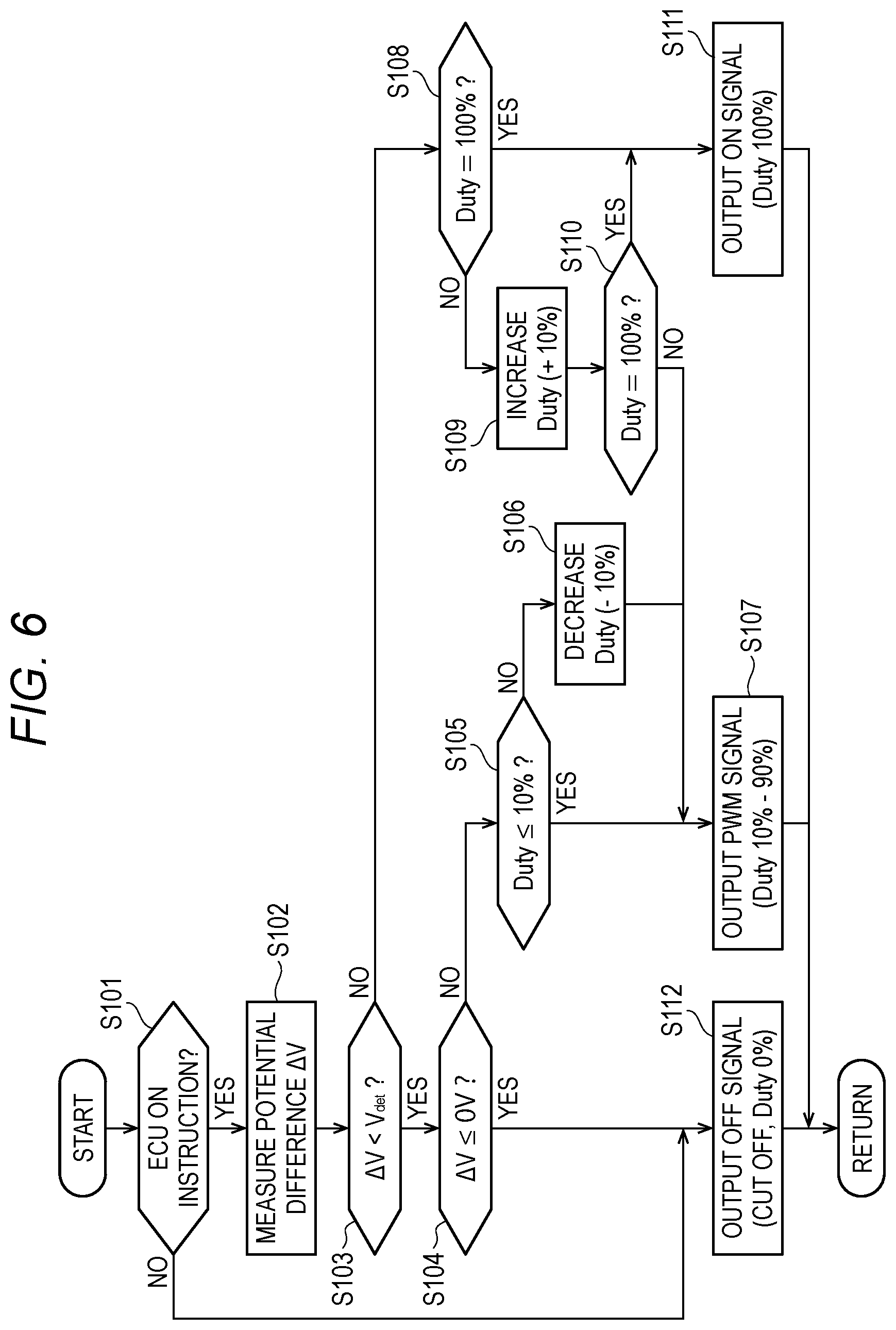 Patent US11787307 Figure 6 – Switch control device, switch control method, and in-vehicle power supply system