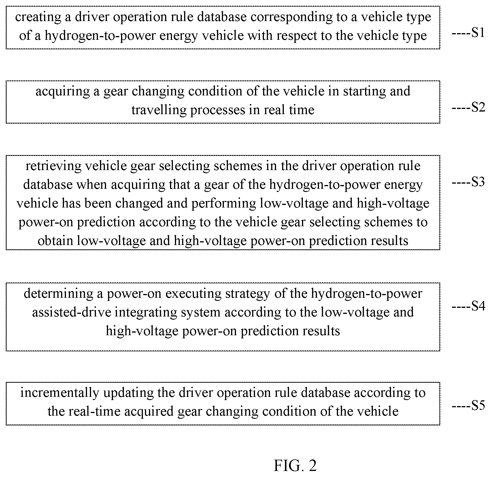 Patent US11787309 Figure 2 – Hydrogen-to-power assisted-drive integrating system and driving method