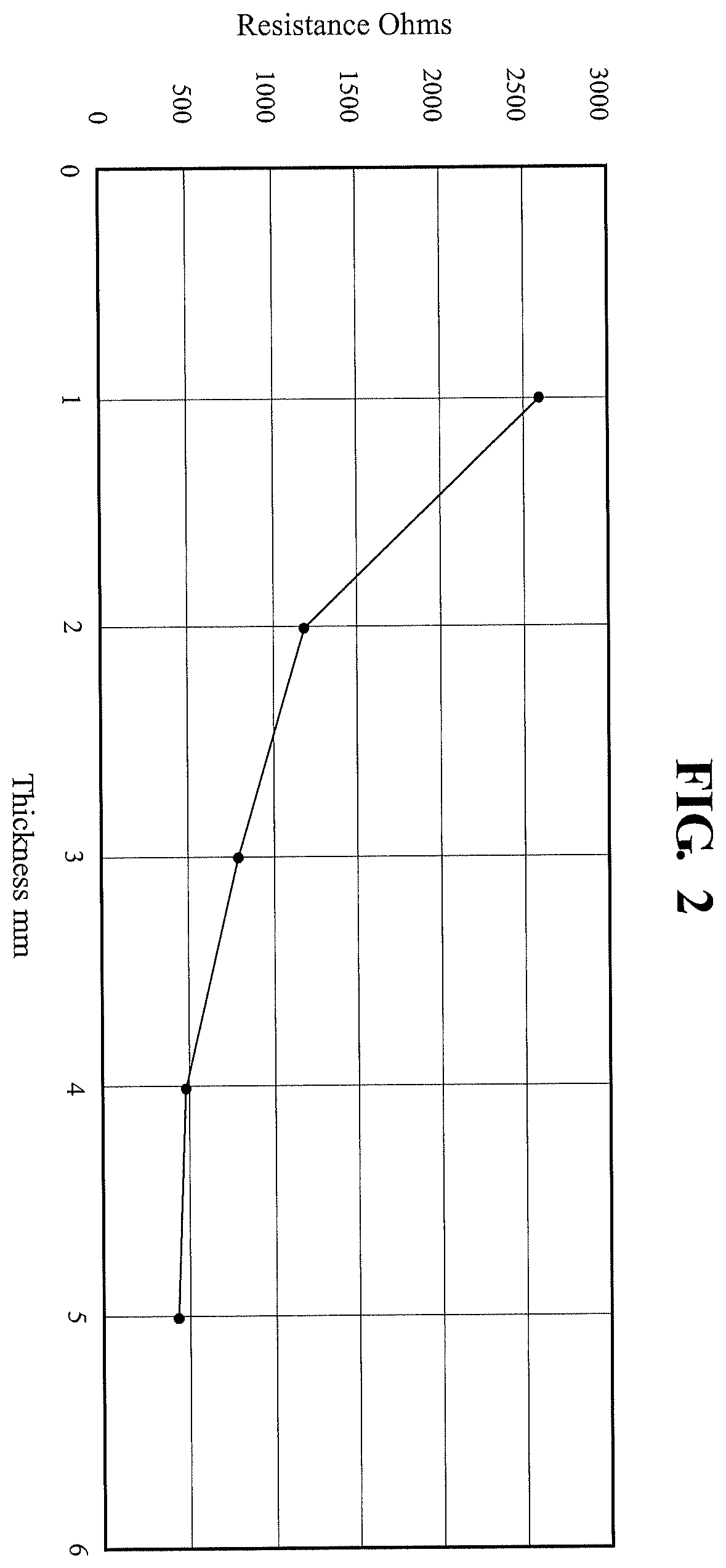 Patent US11787310 Figure 2 – Electrically conductive urethane foam