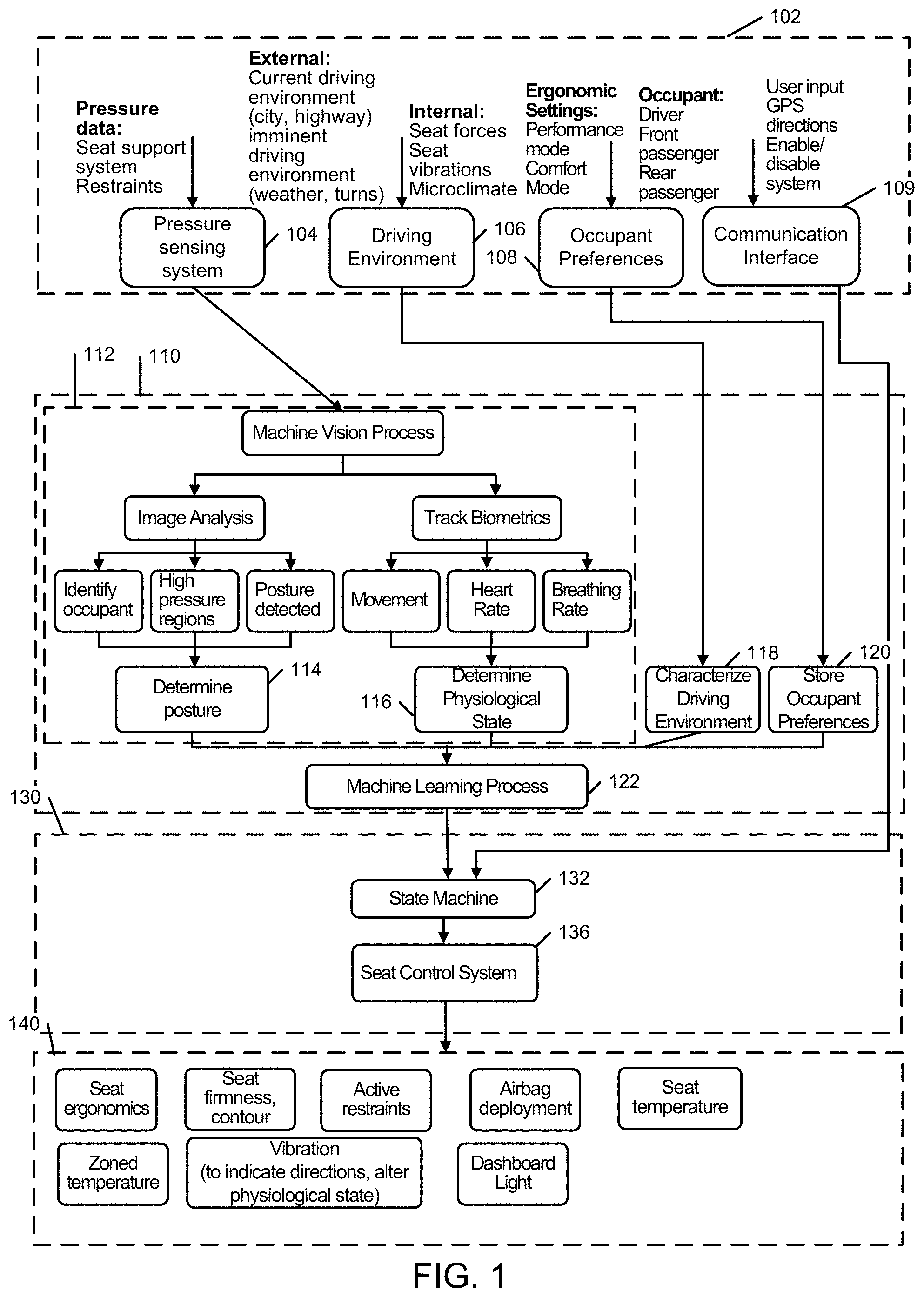 Patent US11787312 Figure 1 – Intelligent seat systems