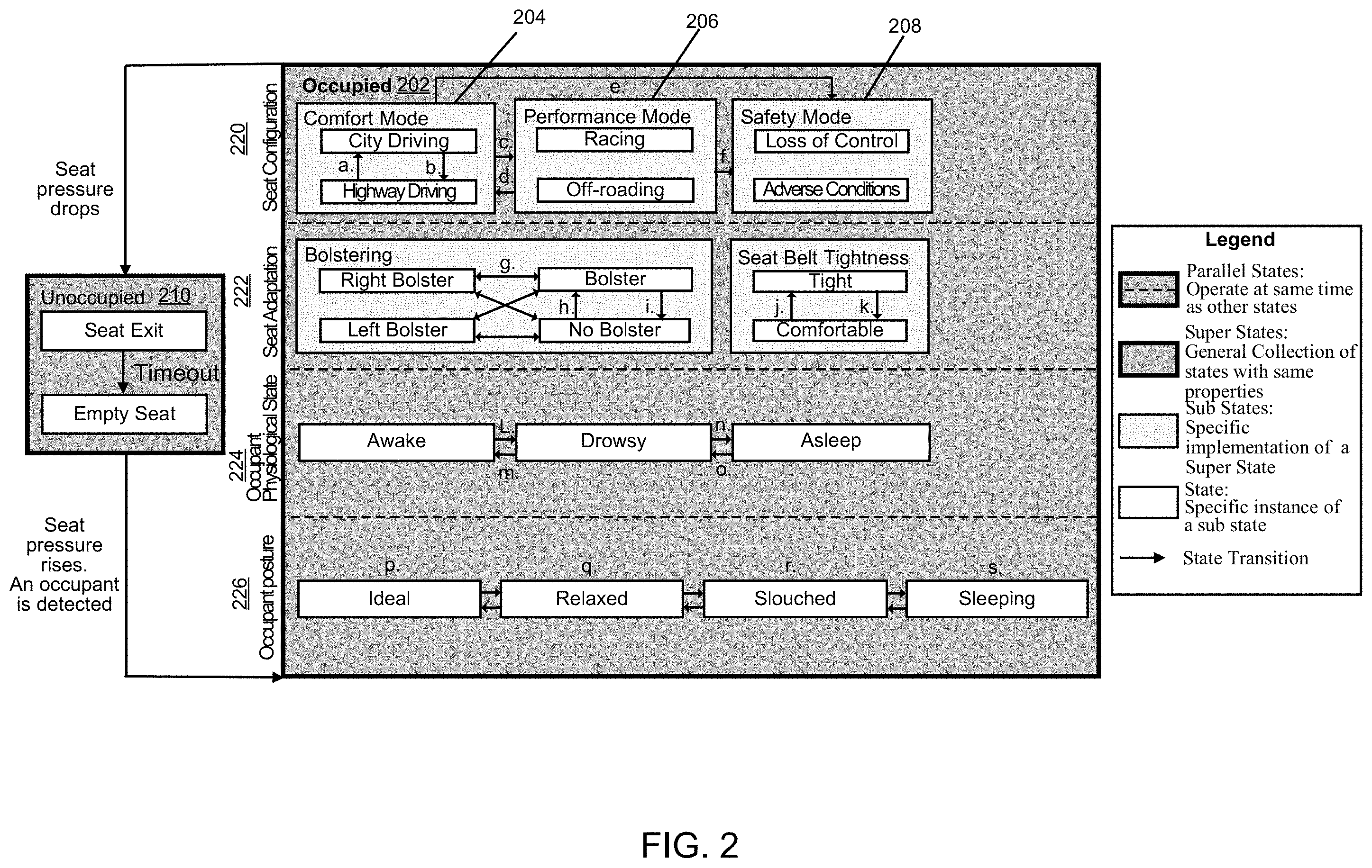 Patent US11787312 Figure 2 – Intelligent seat systems