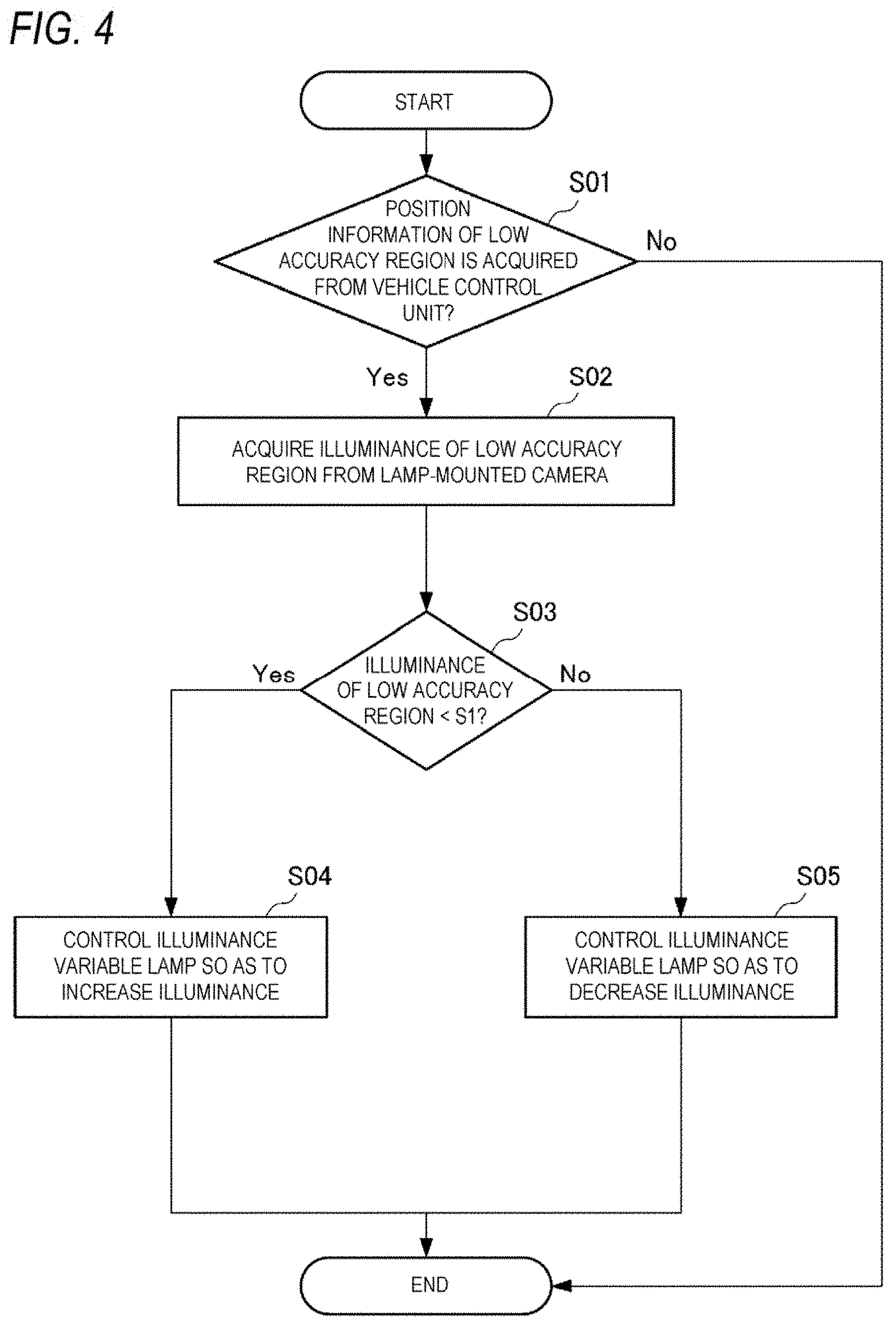 Patent US11787330 Figure 5 – Vehicle lamp system