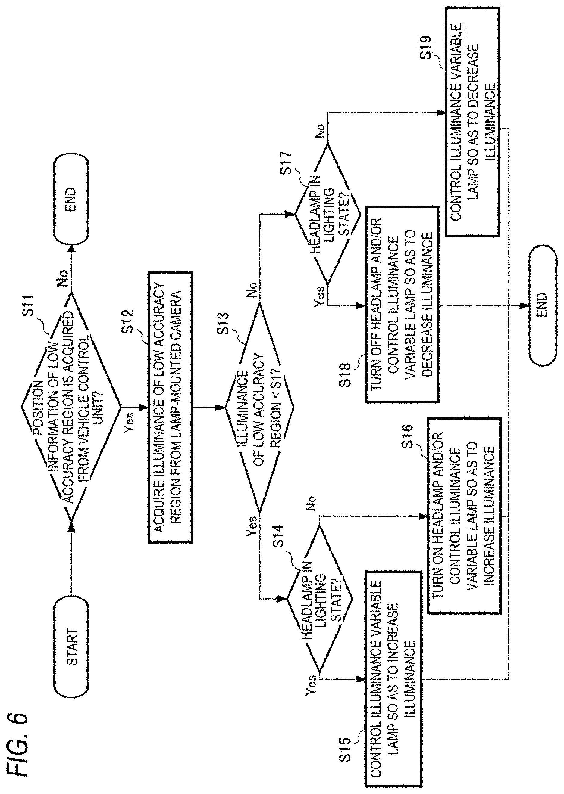 Patent US11787330 Figure 7 – Vehicle lamp system