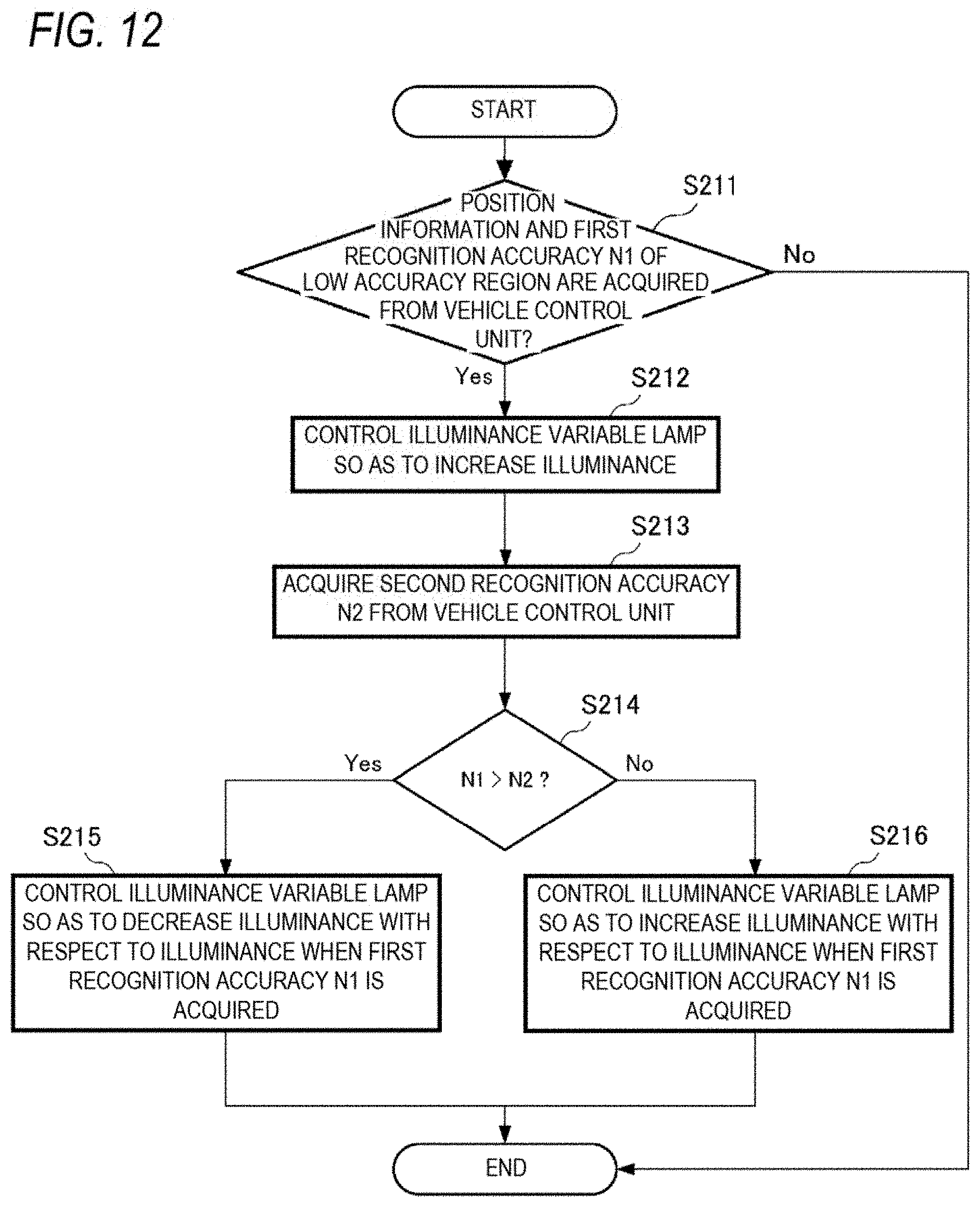 Patent US11787330 Figure 14 – Vehicle lamp system