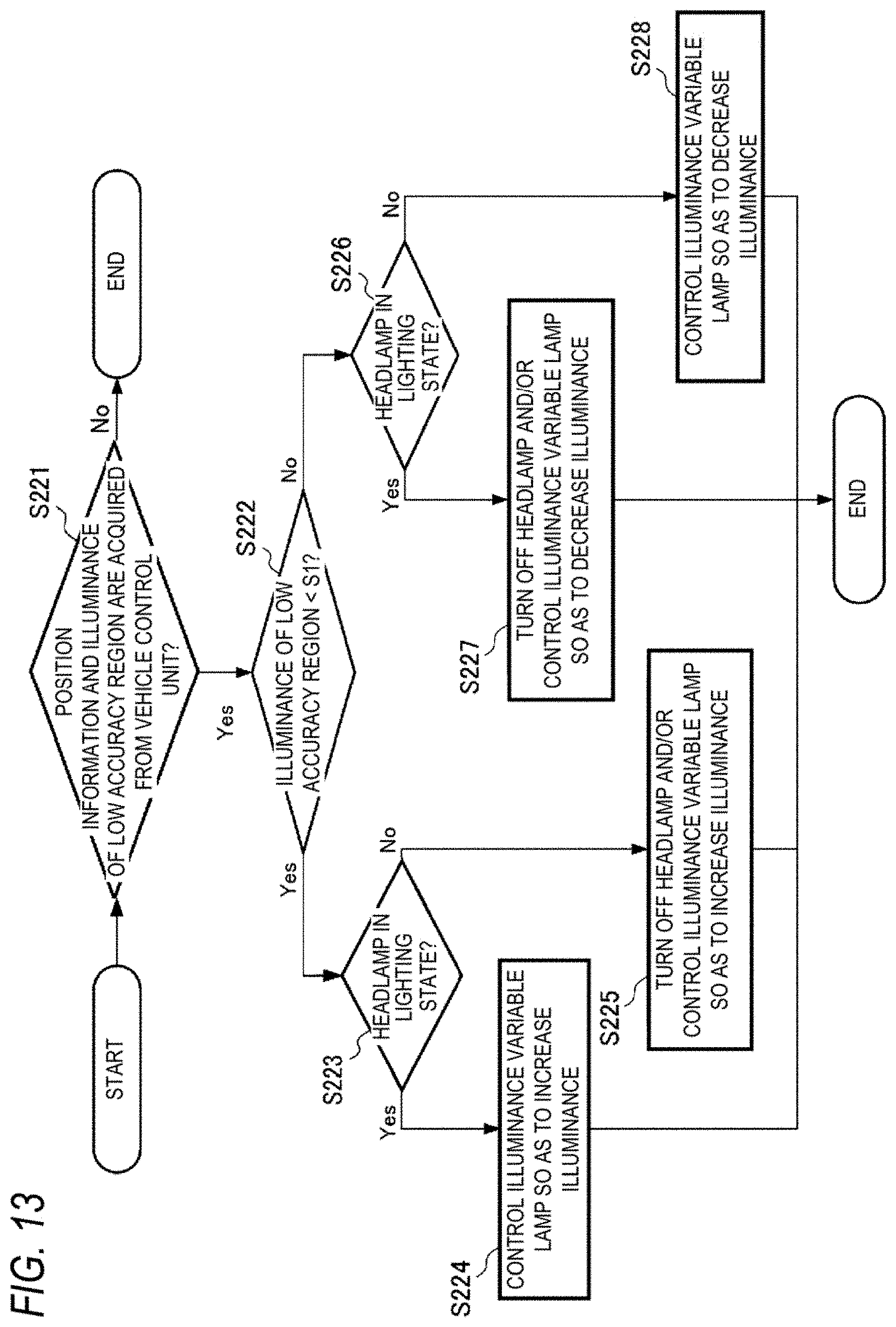 Patent US11787330 Figure 15 – Vehicle lamp system