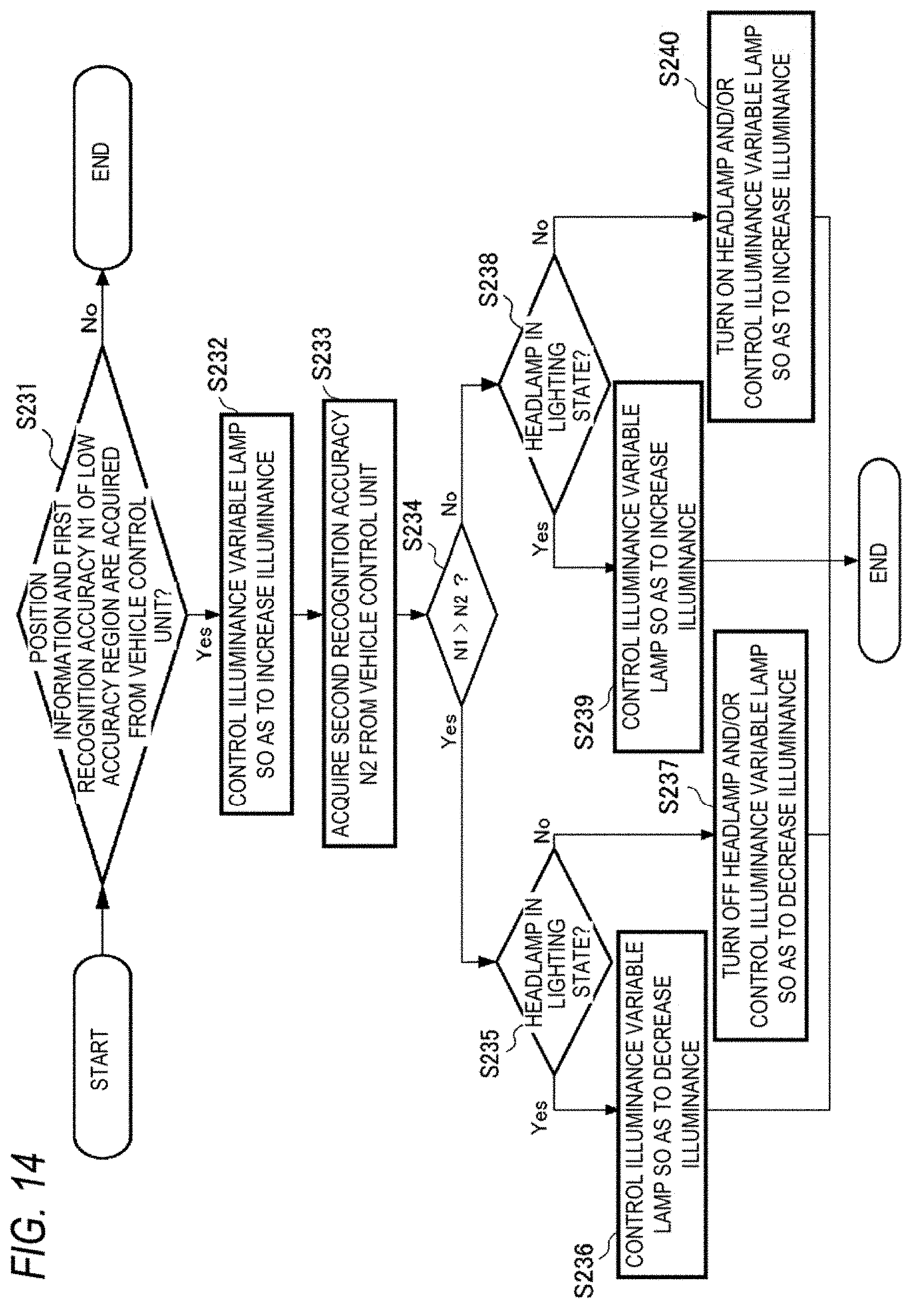 Patent US11787330 Figure 16 – Vehicle lamp system