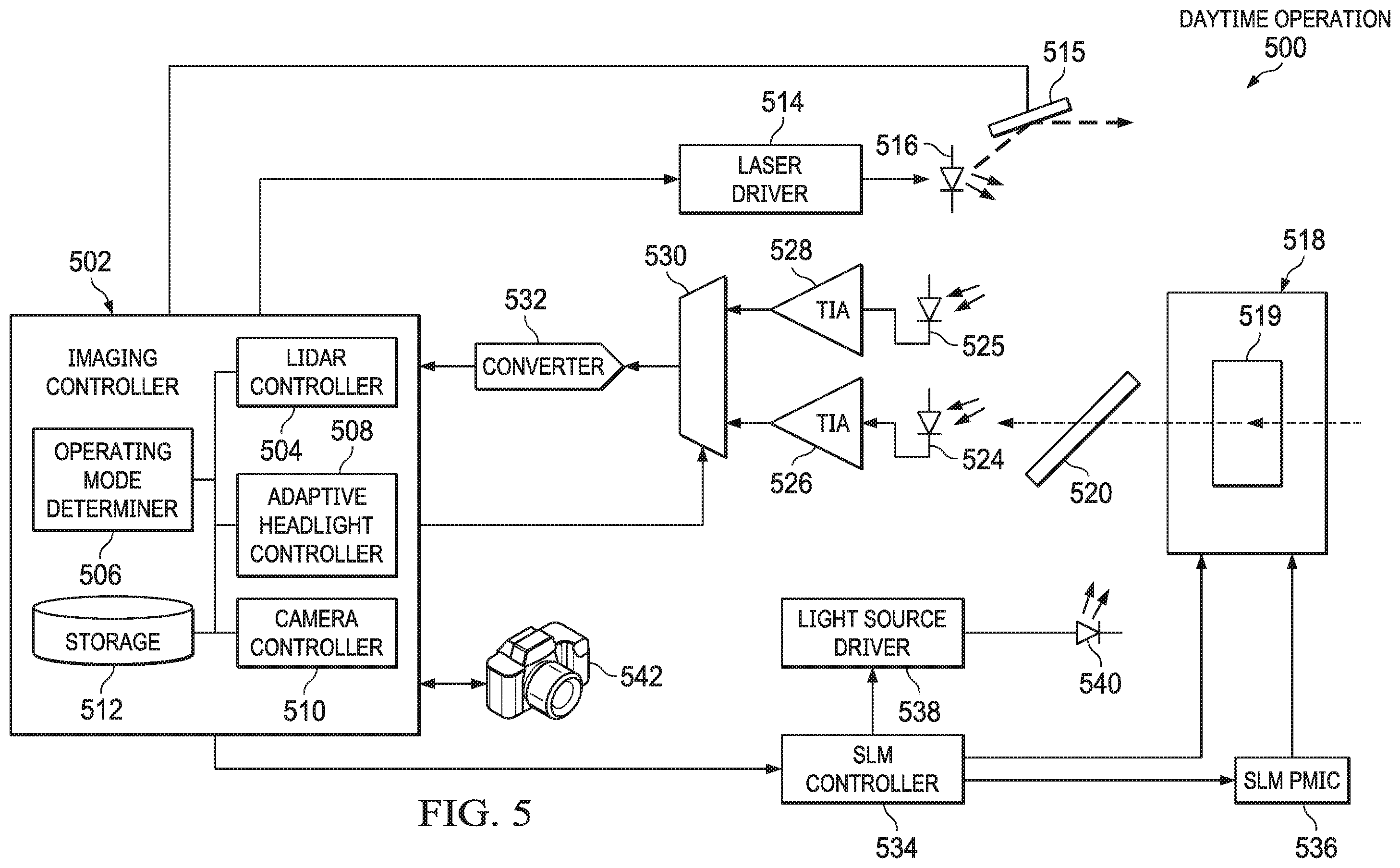 Patent US11787331 Figure 5 – Adaptive vehicle headlight