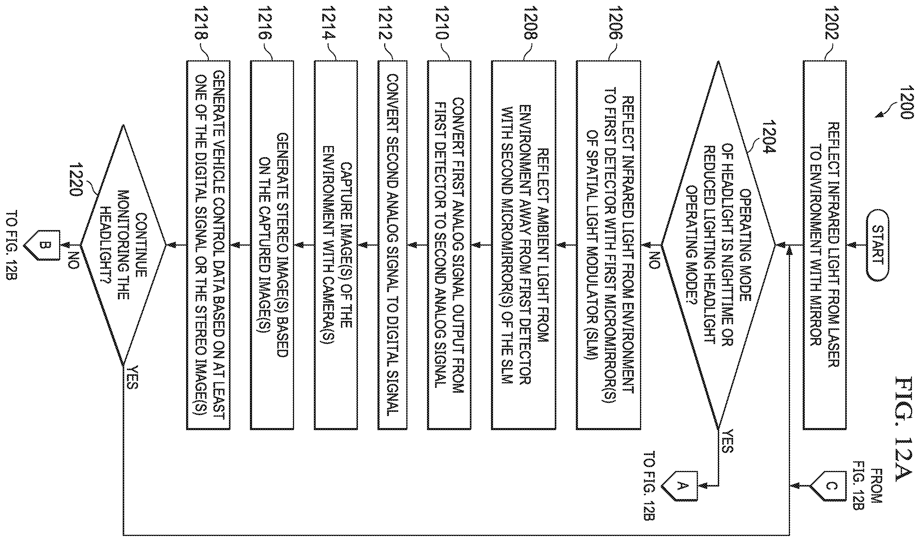 Patent US11787331 Figure 9 – Adaptive vehicle headlight