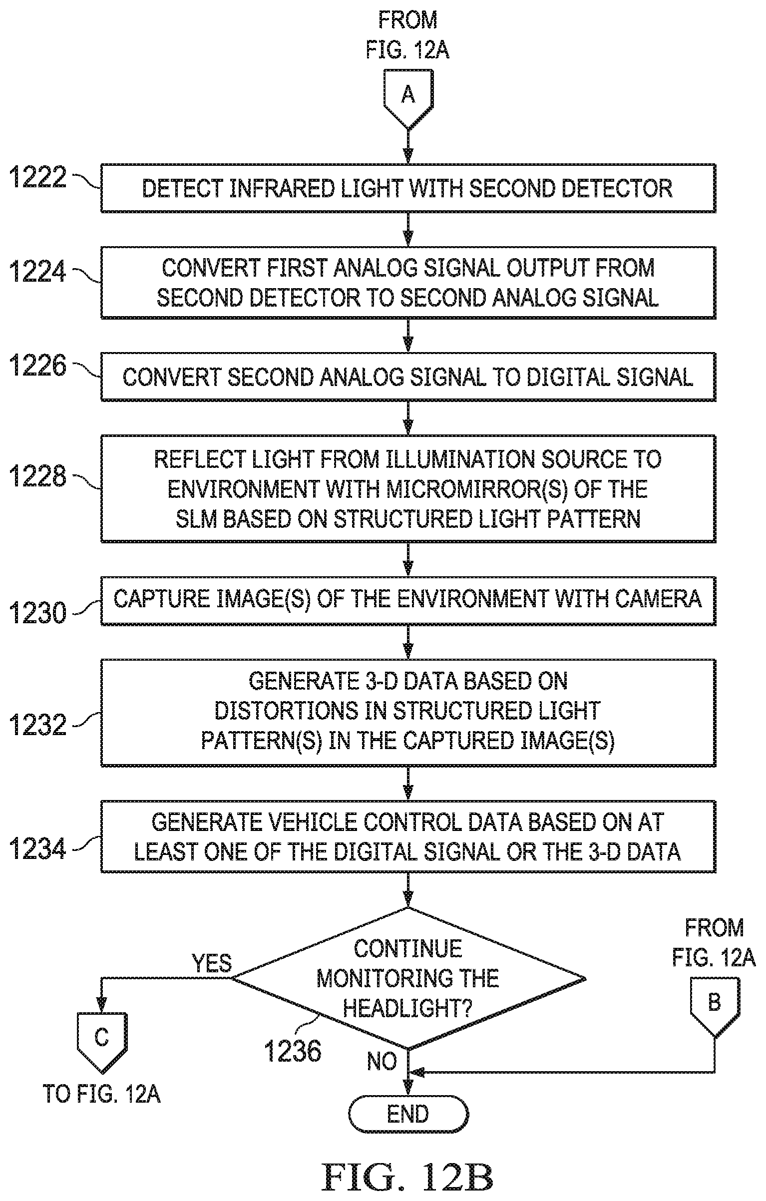 Patent US11787331 Figure 10 – Adaptive vehicle headlight