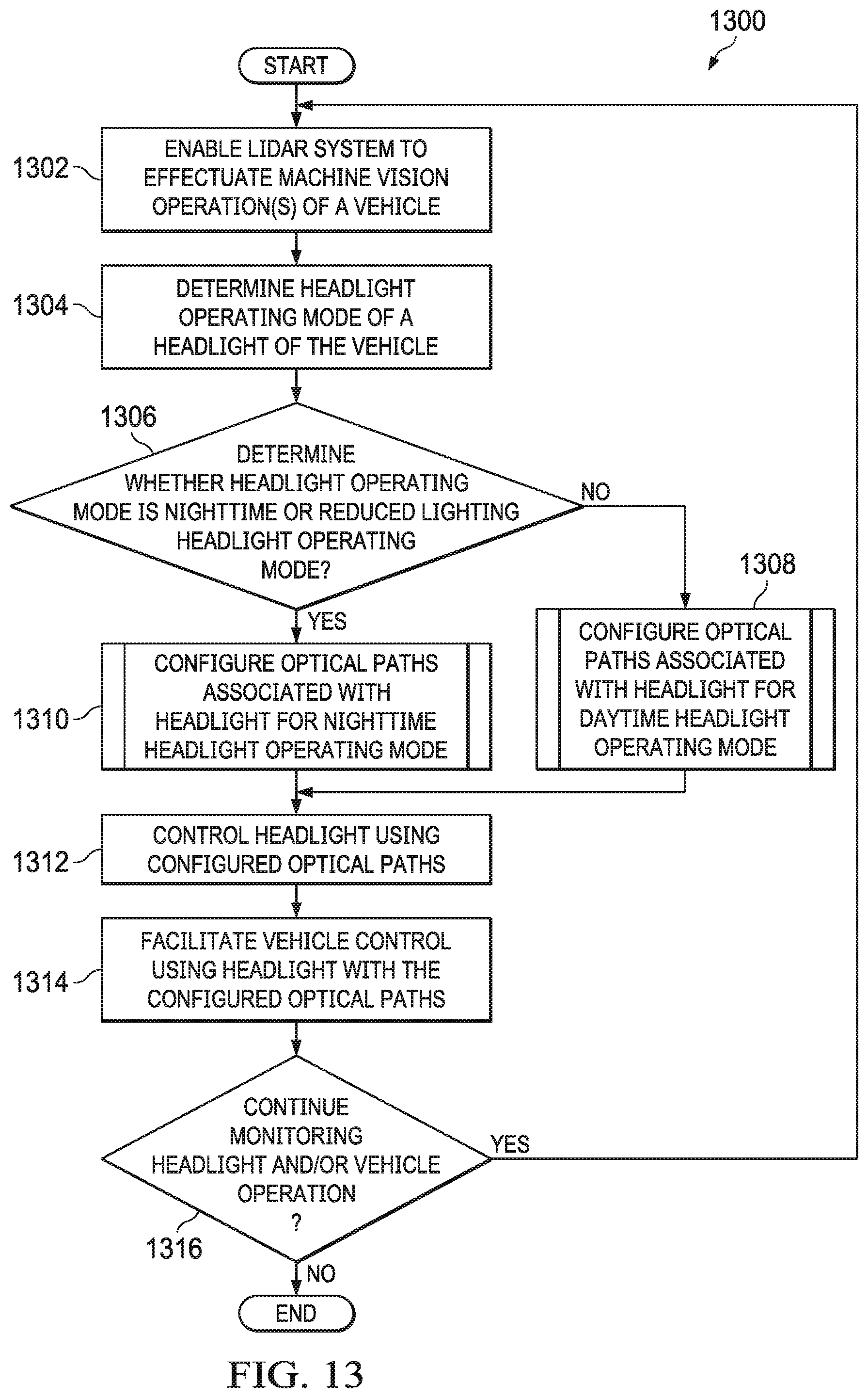 Patent US11787331 Figure 11 – Adaptive vehicle headlight