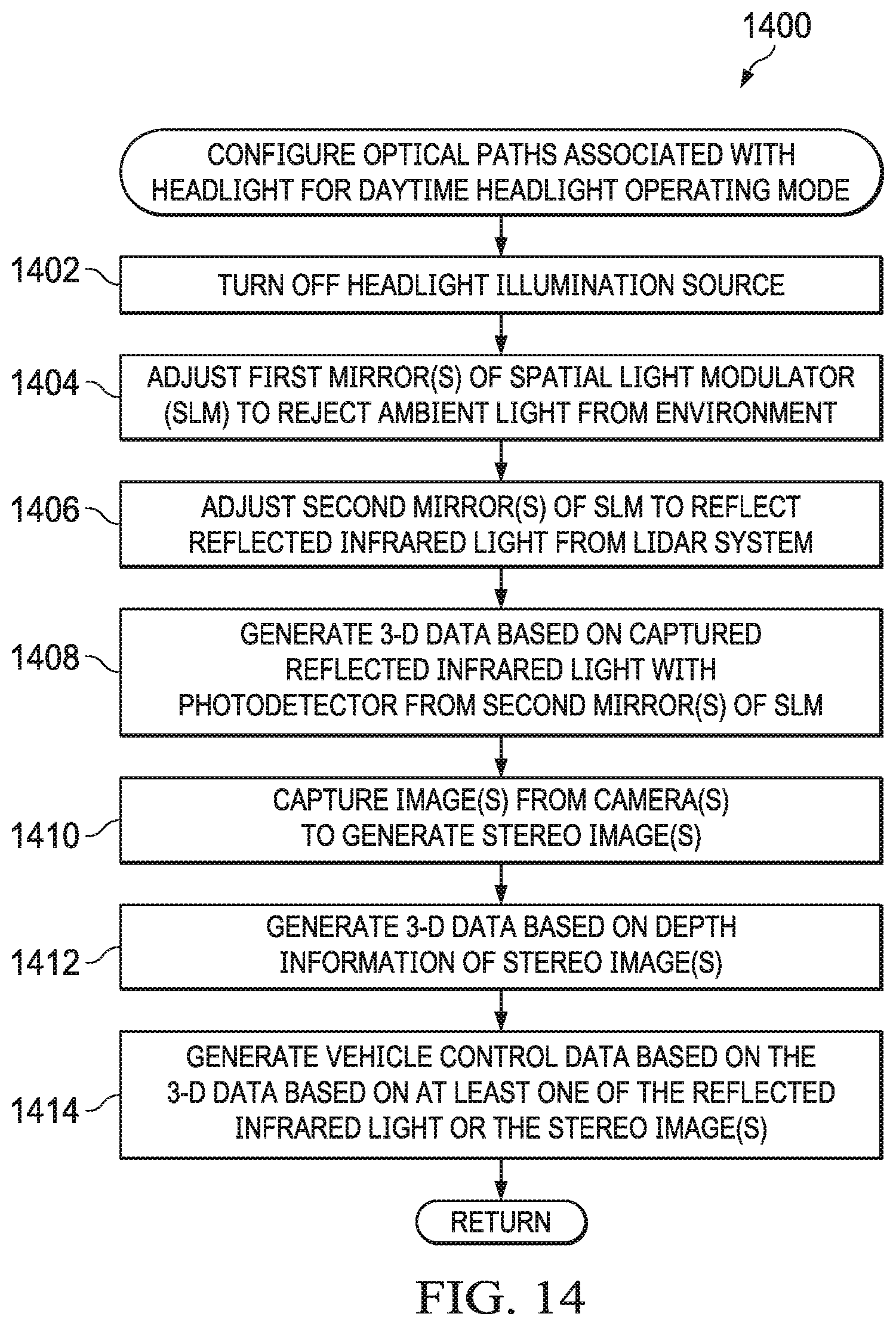Patent US11787331 Figure 12 – Adaptive vehicle headlight