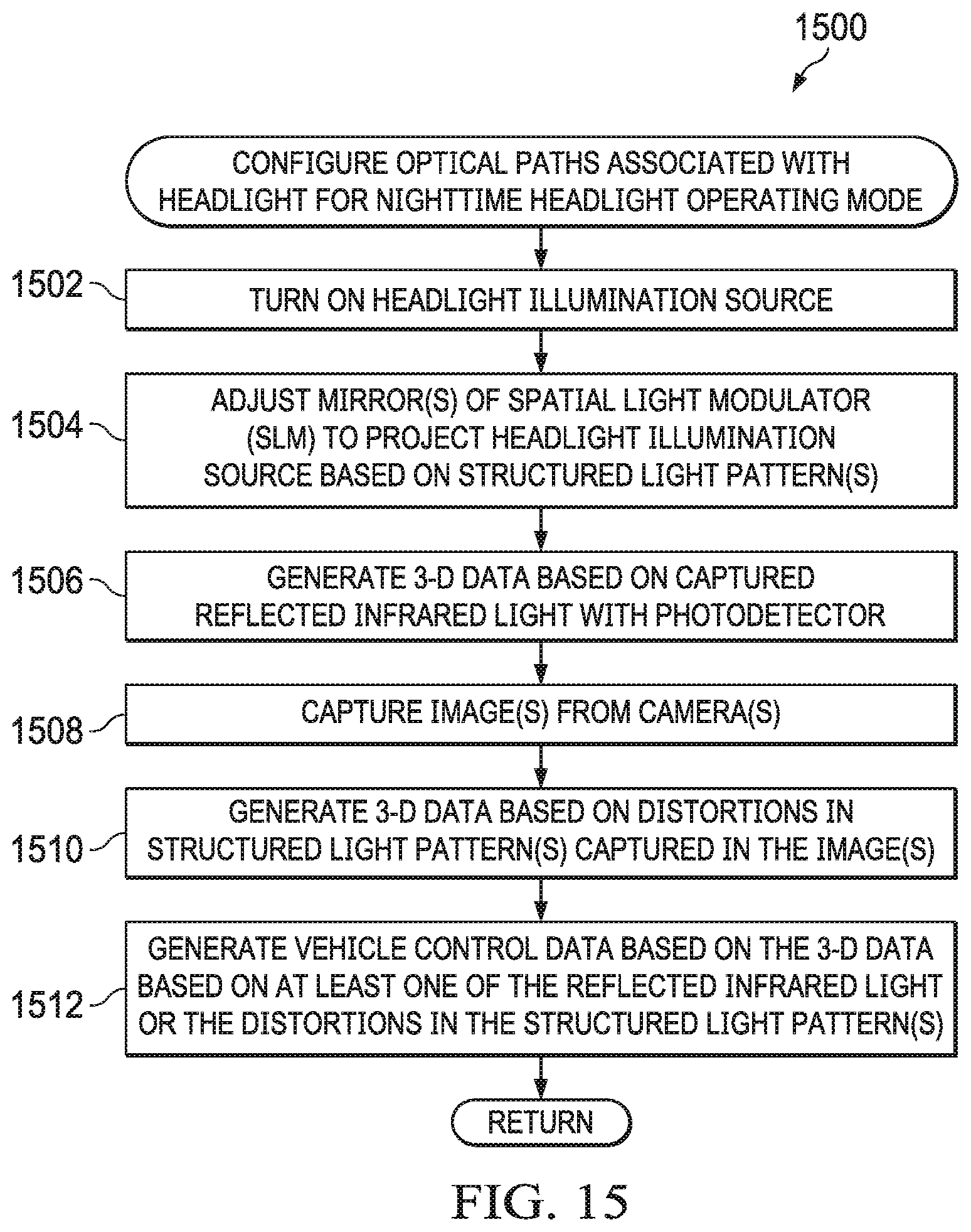 Patent US11787331 Figure 13 – Adaptive vehicle headlight