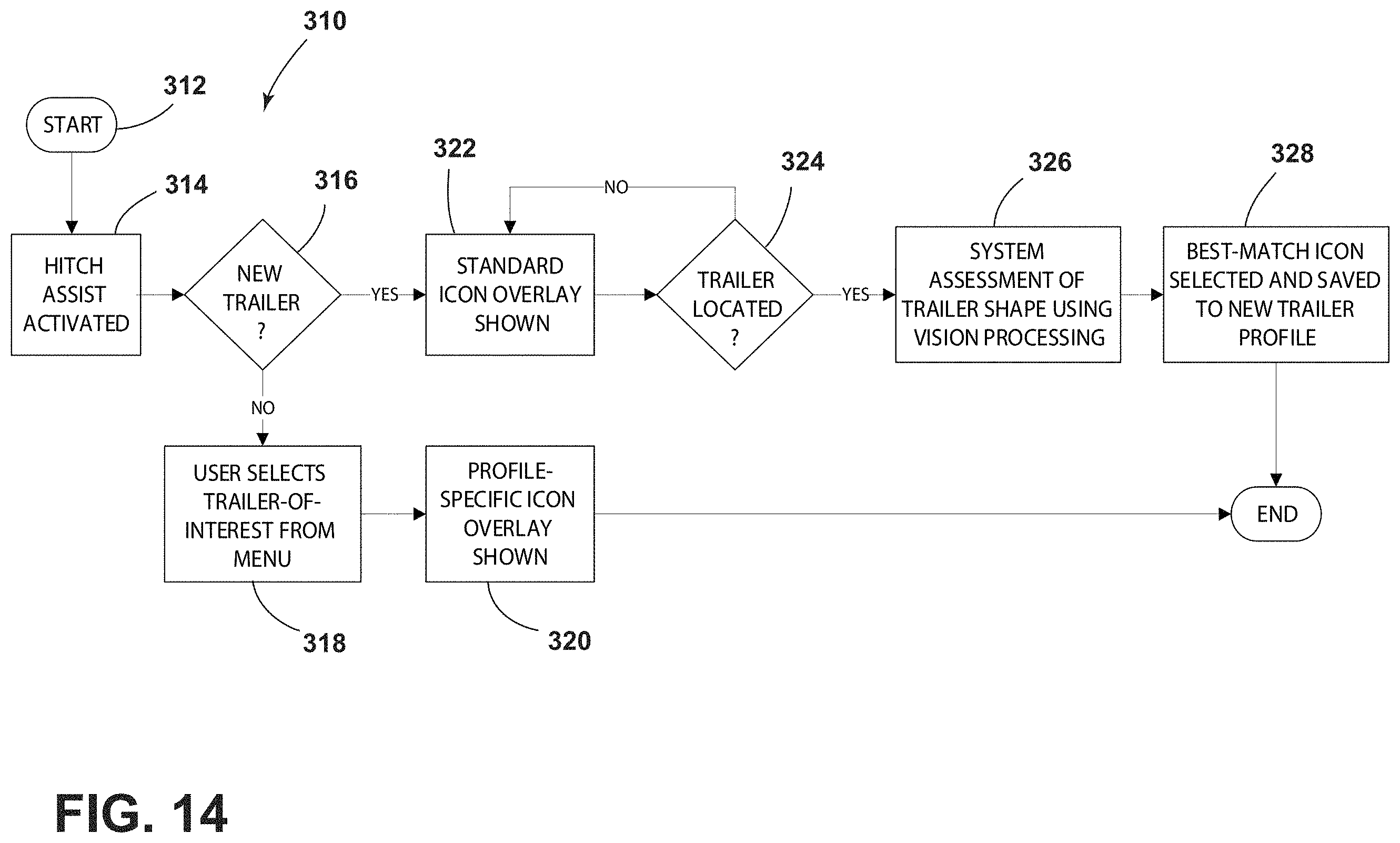 Patent US11787336 Figure 12 – Trailer hitching assistance system including trailer type identification and adaptive interface