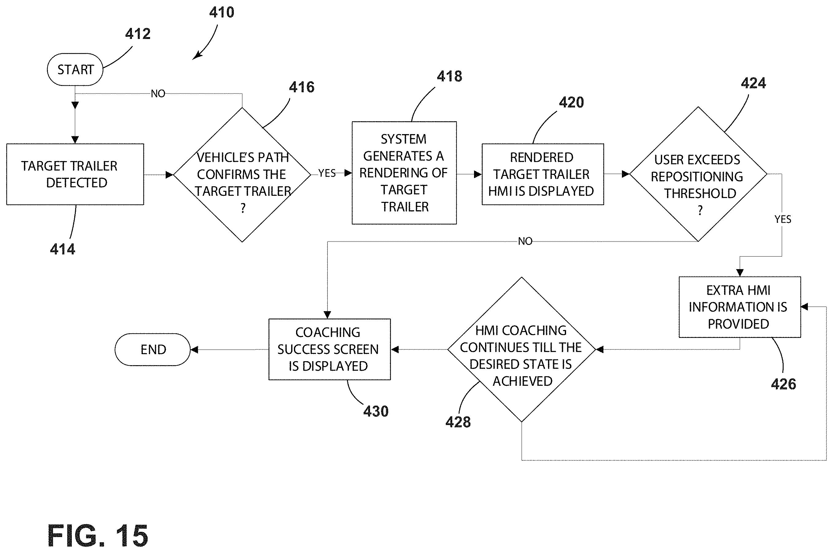 Patent US11787336 Figure 13 – Trailer hitching assistance system including trailer type identification and adaptive interface