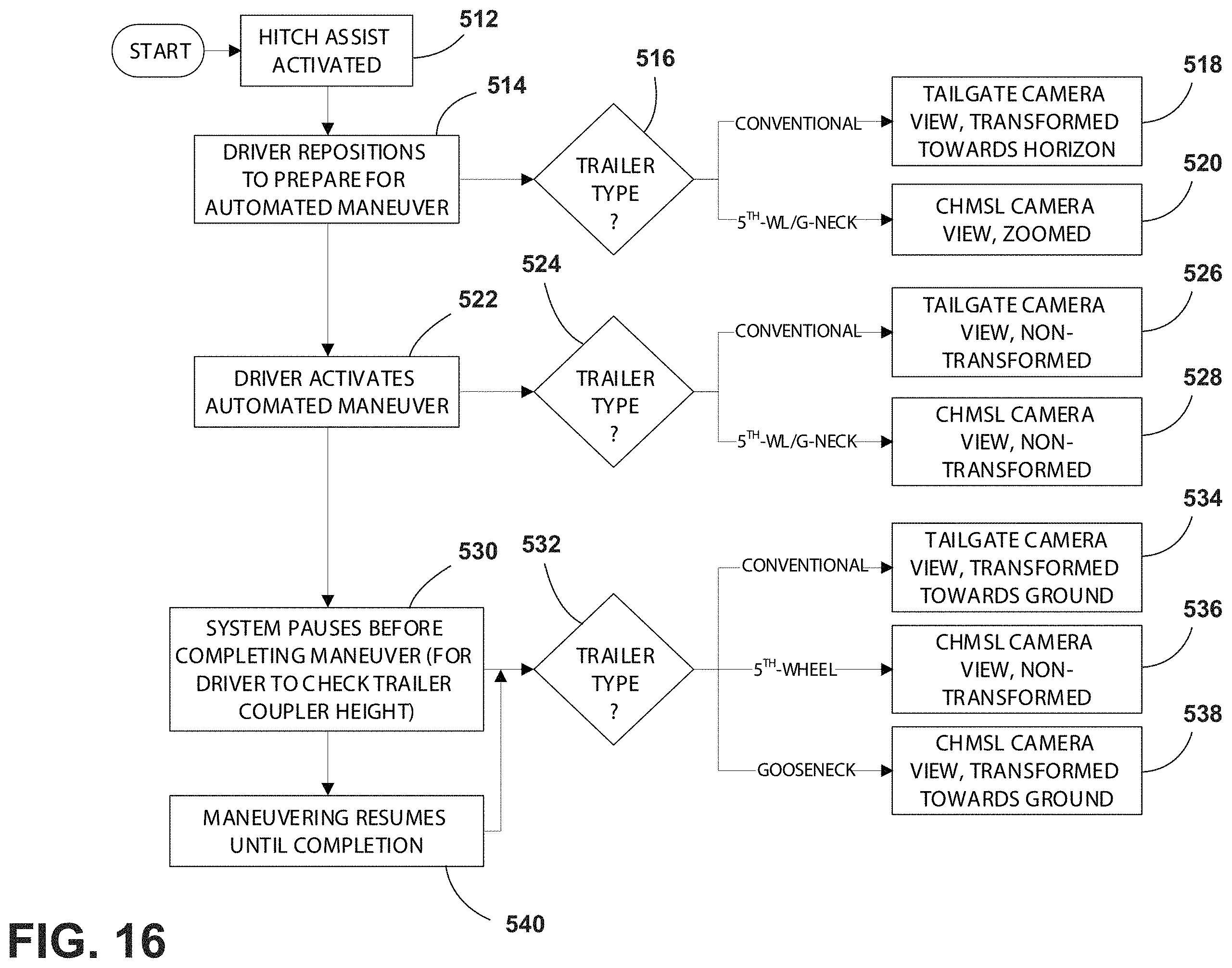 Patent US11787336 Figure 14 – Trailer hitching assistance system including trailer type identification and adaptive interface