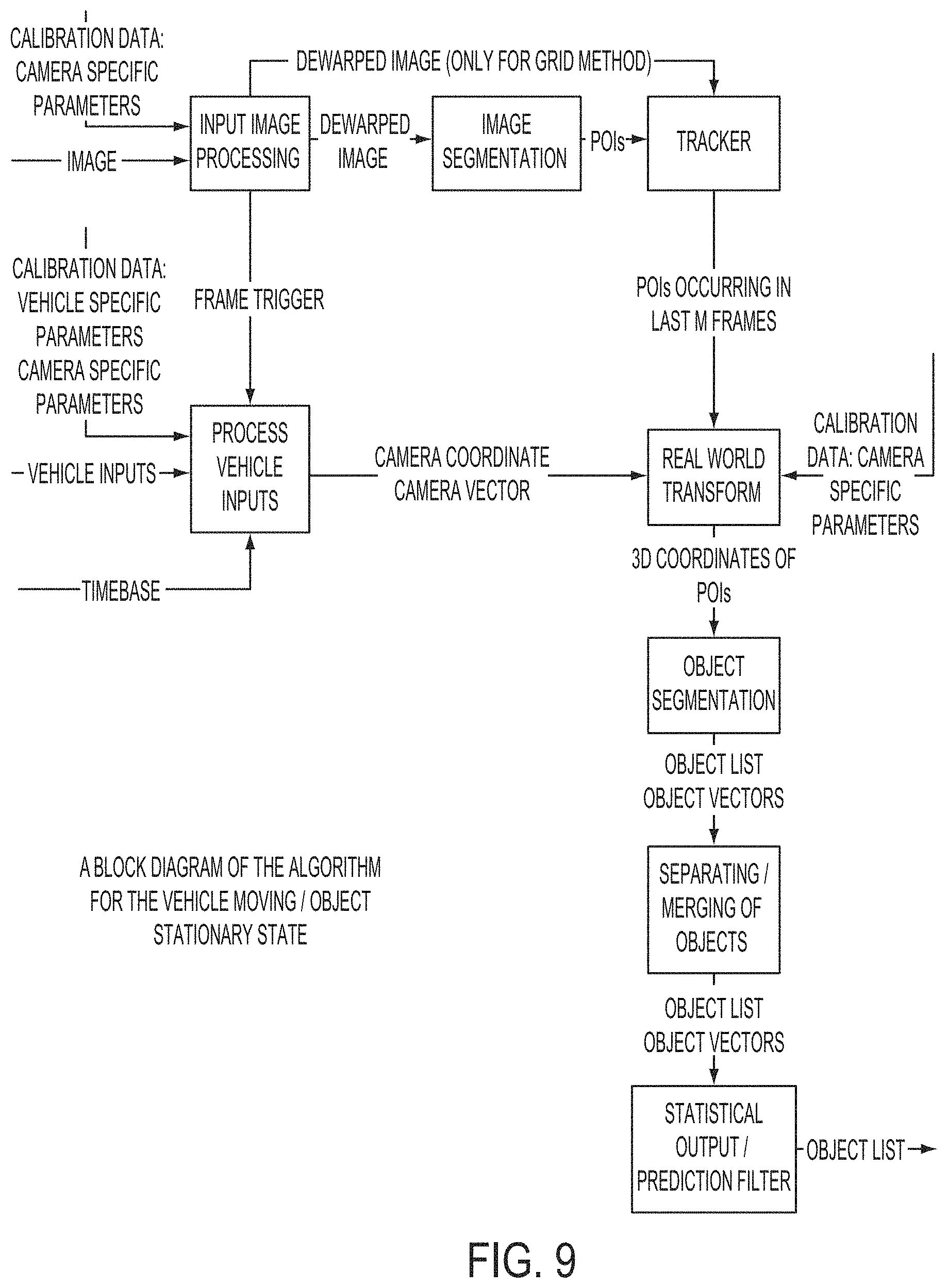 Patent US11787338 Figure 7 – Vehicular vision system