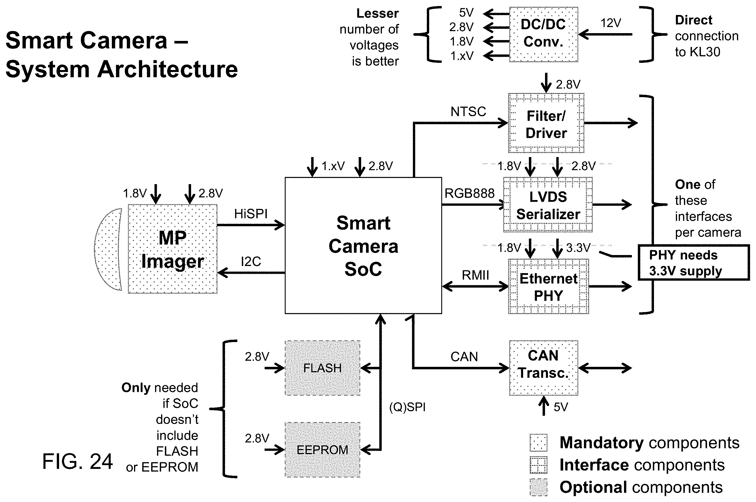 Patent US11787338 Figure 19 – Vehicular vision system