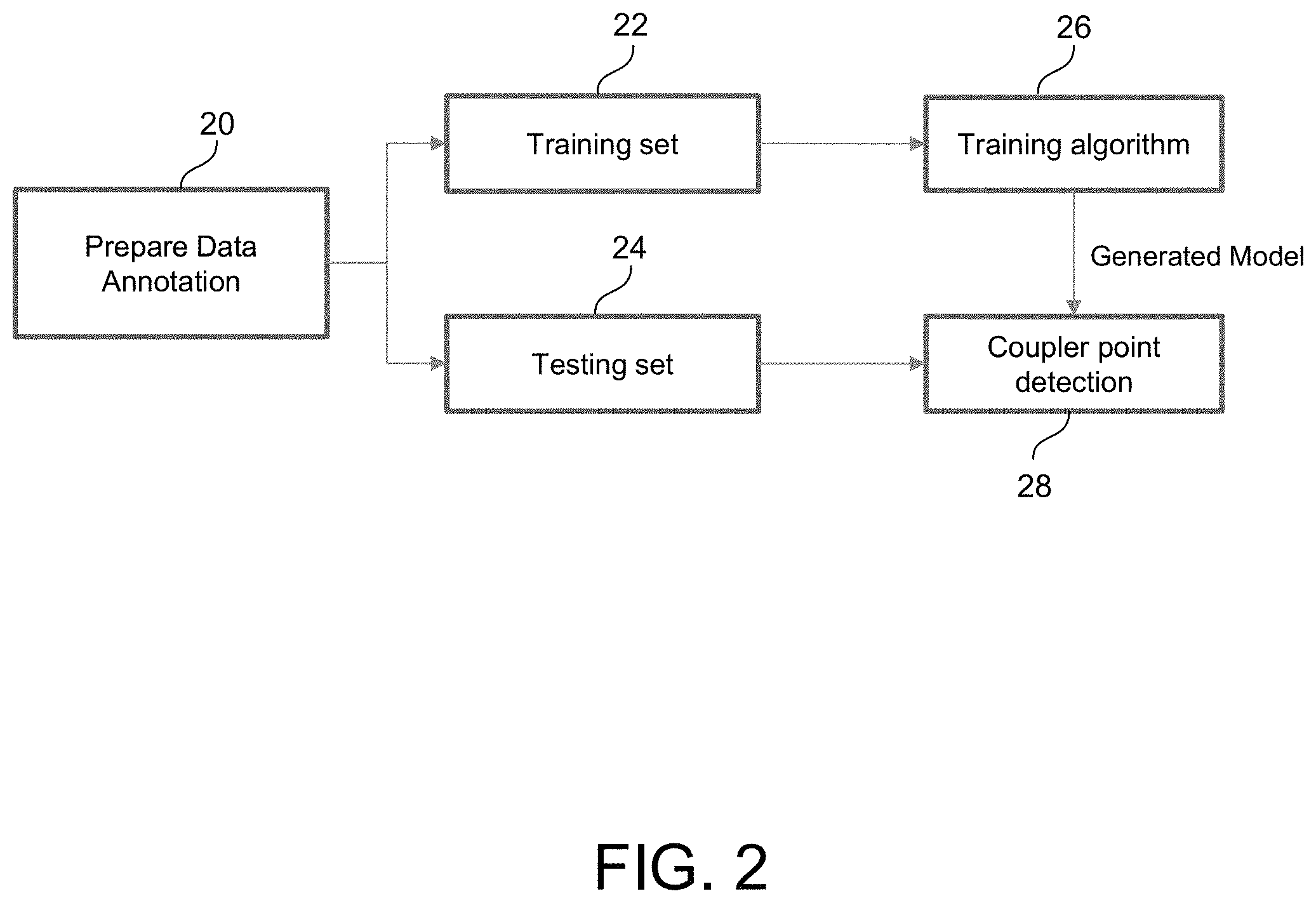 Patent US11787339 Figure 2 – Trailer hitching assist system with trailer coupler detection