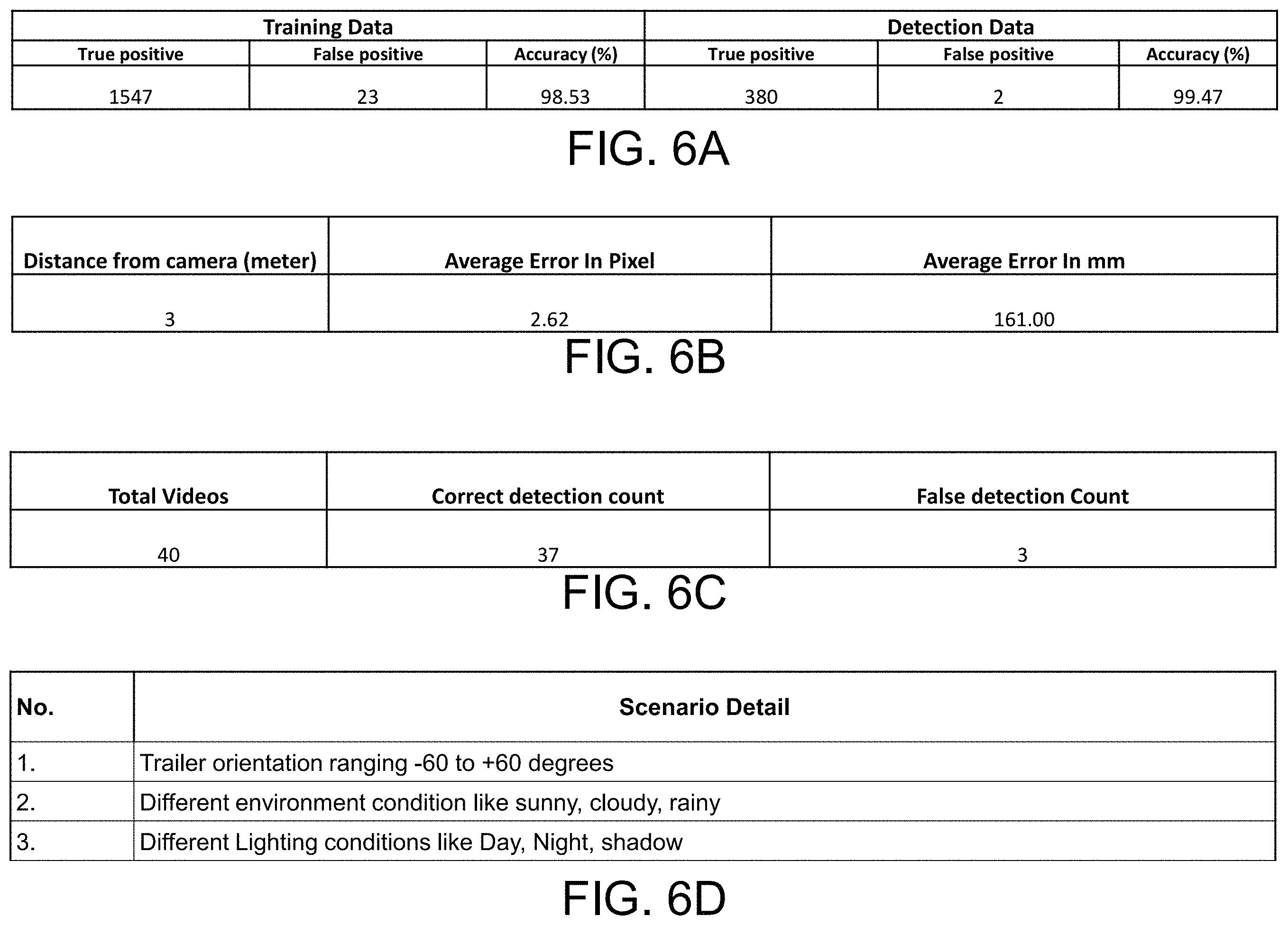 Patent US11787339 Figure 6 – Trailer hitching assist system with trailer coupler detection