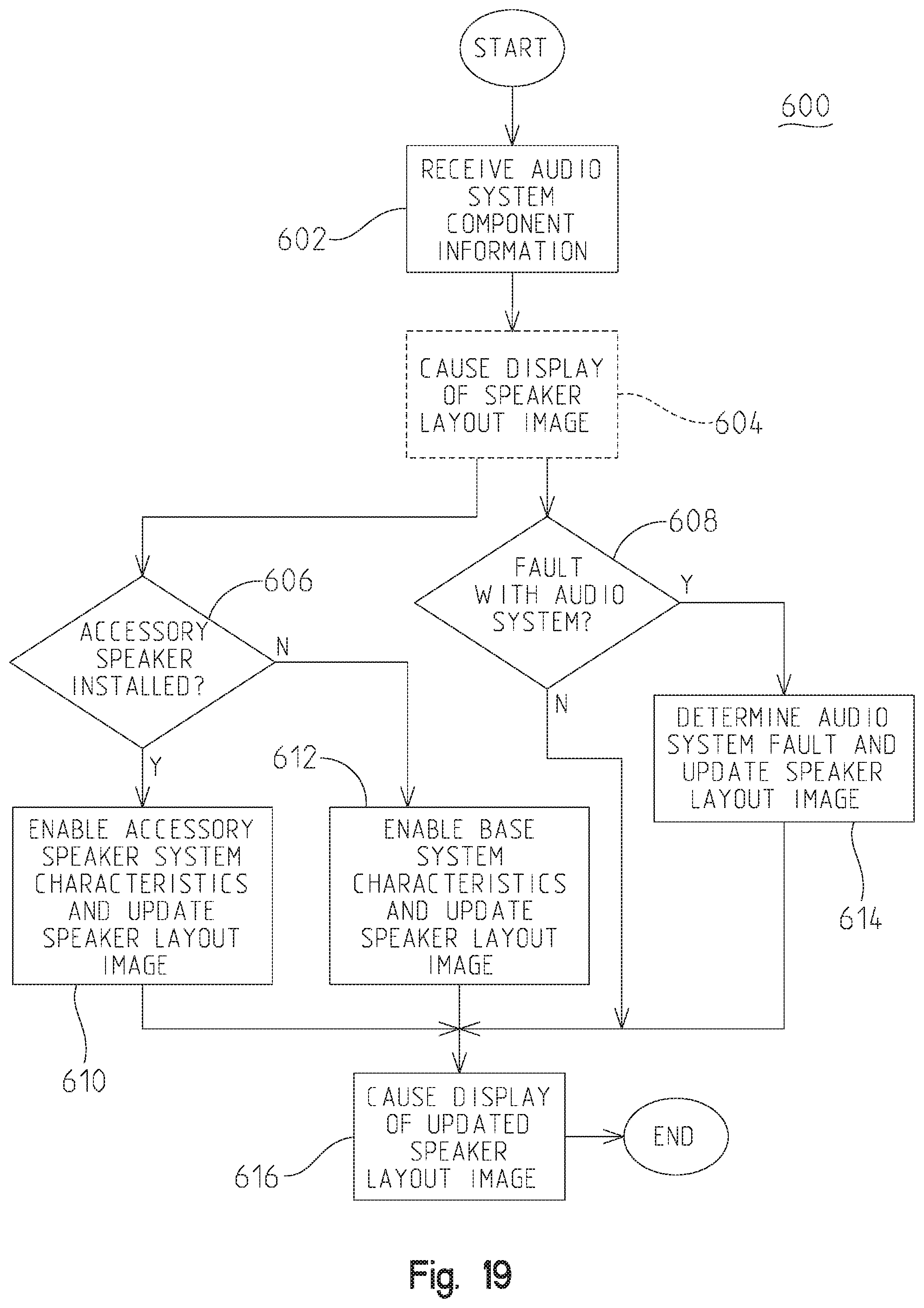 Patent US11787354 Figure 19 – Managing recreational vehicles and accessories