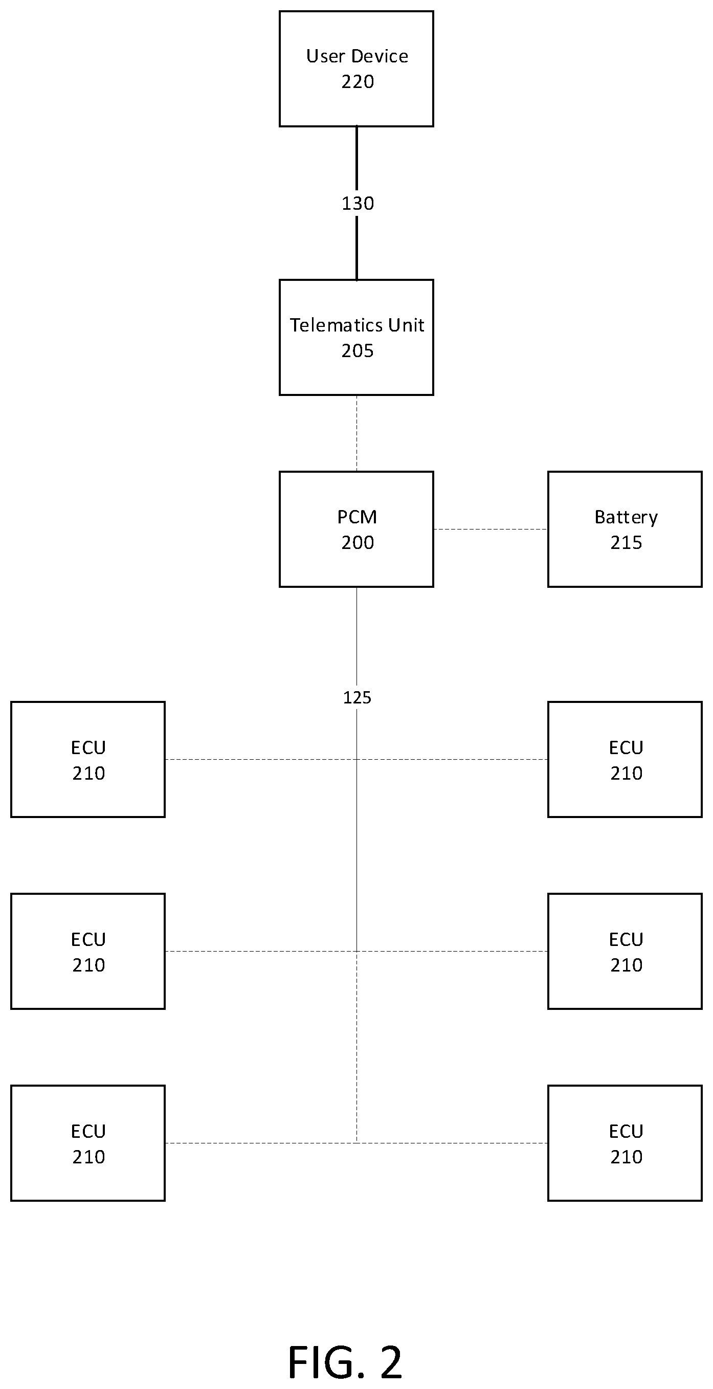 Patent US11787357 Figure 2 – Enhanced power management