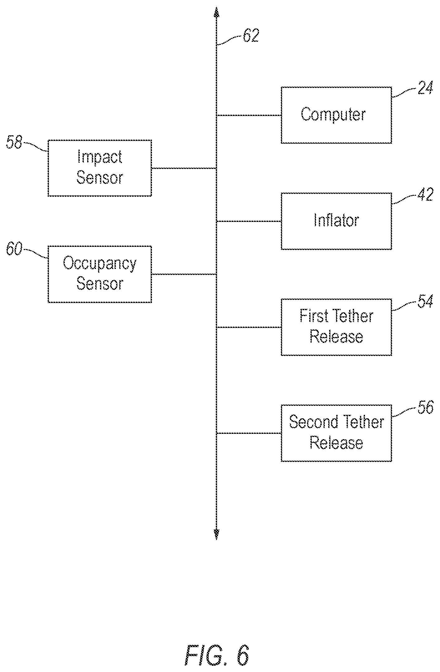 Patent US11787361 Figure 6 – Selectively inflatable airbag side chambers