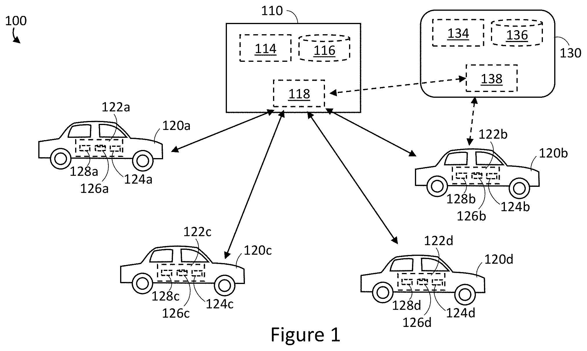Patent US11787366 Figure 1 – Systems for shared vehicle access