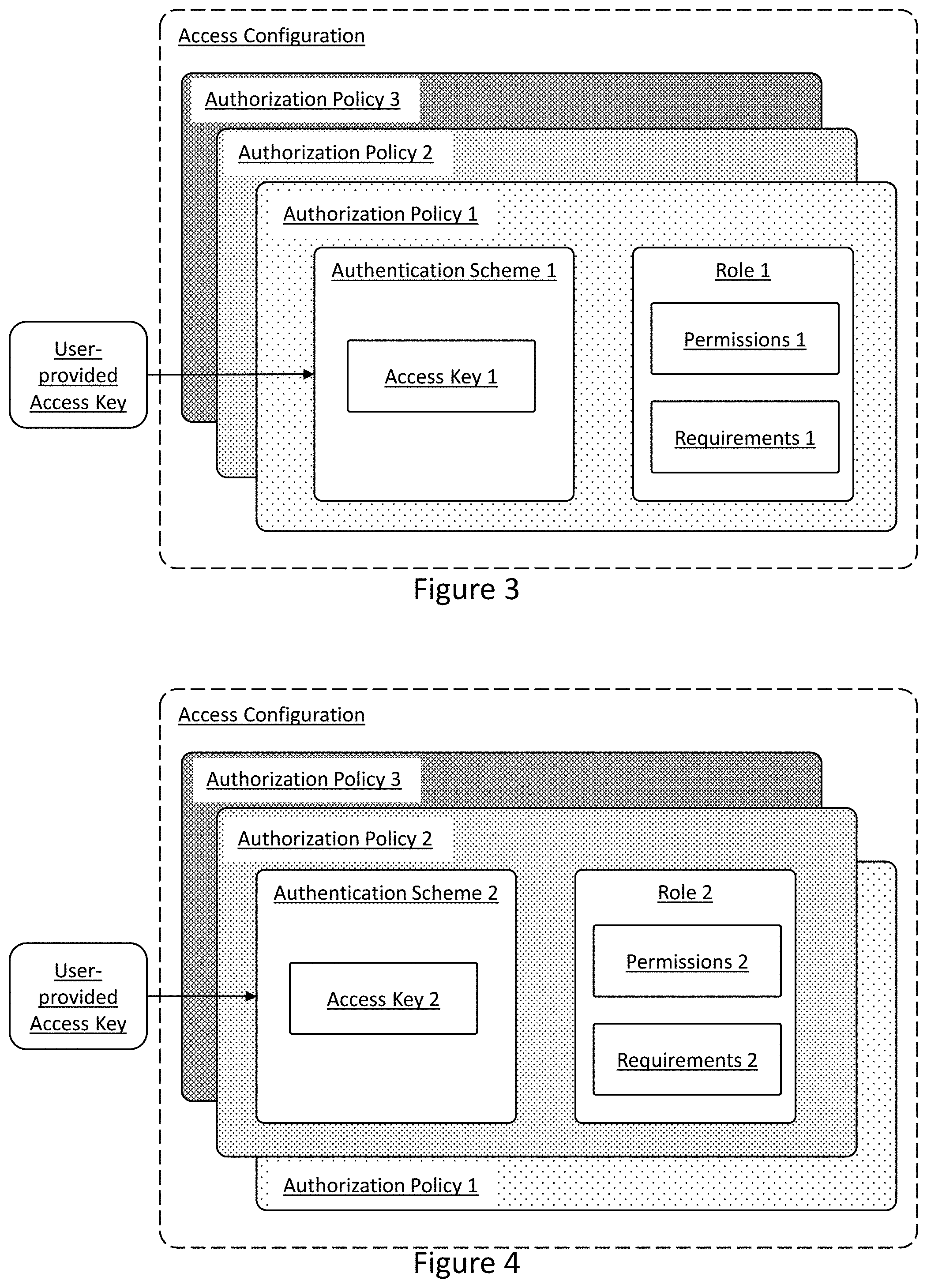 Patent US11787366 Figure 3 – Systems for shared vehicle access