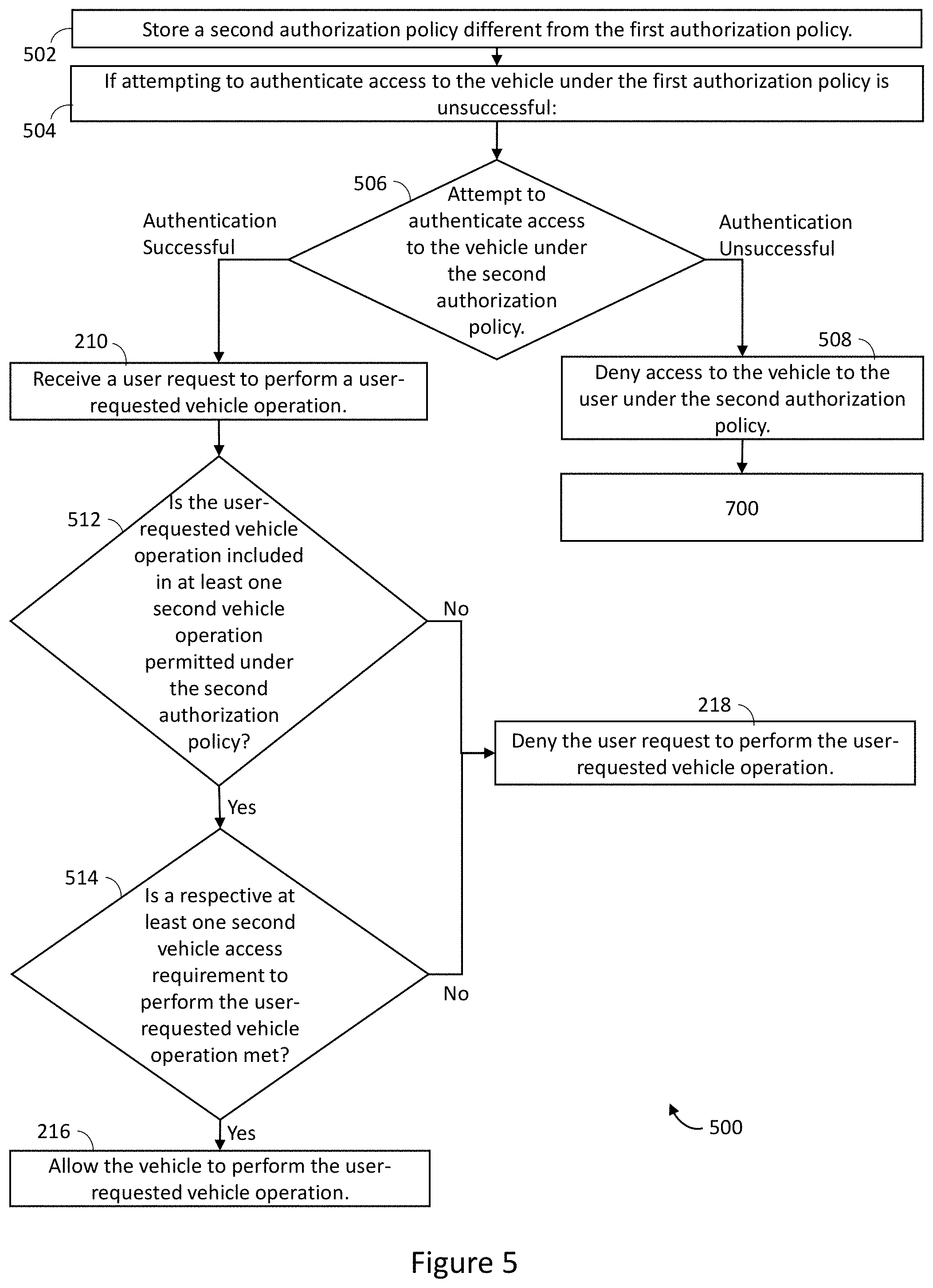 Patent US11787366 Figure 4 – Systems for shared vehicle access