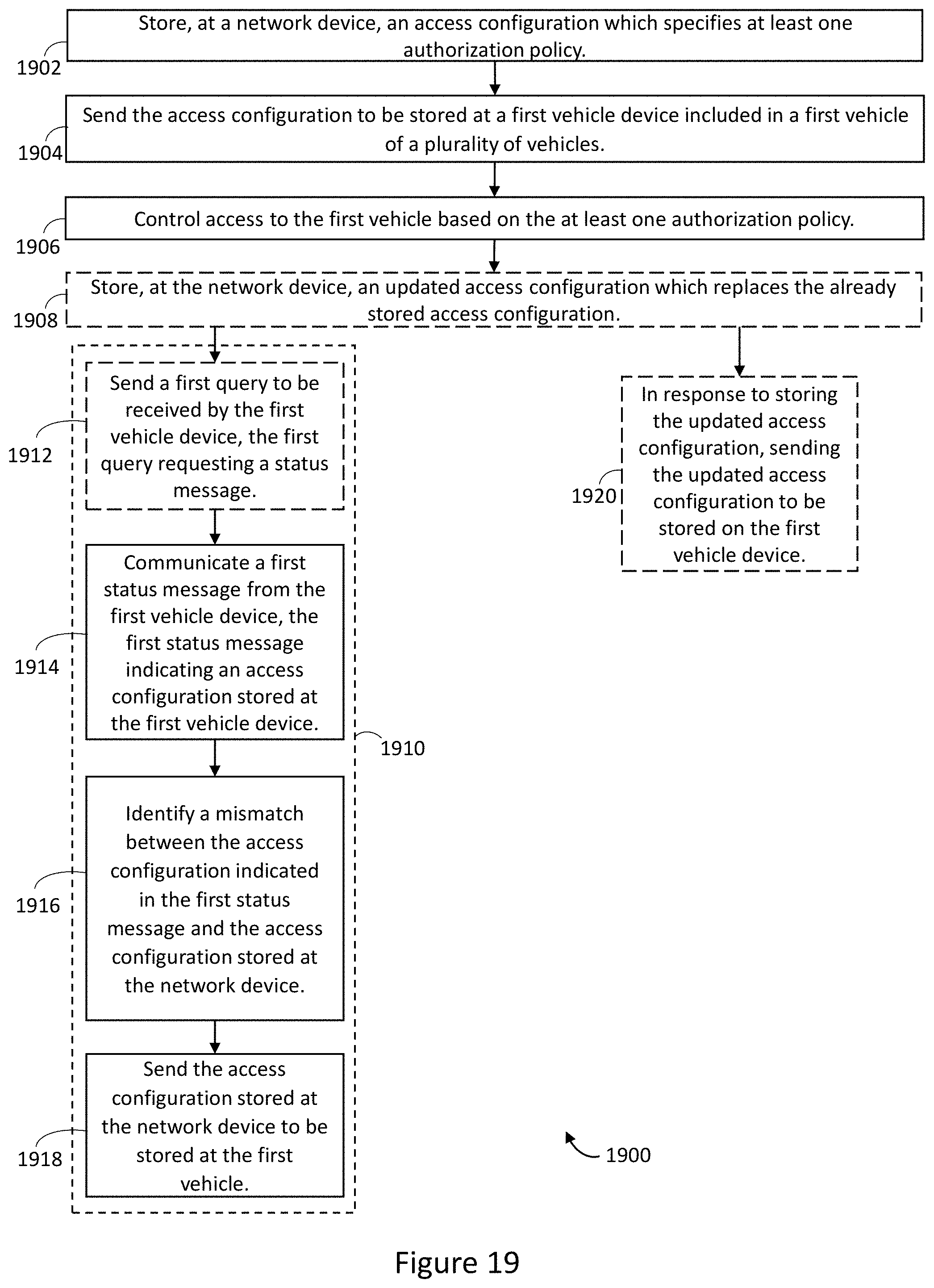 Patent US11787366 Figure 13 – Systems for shared vehicle access