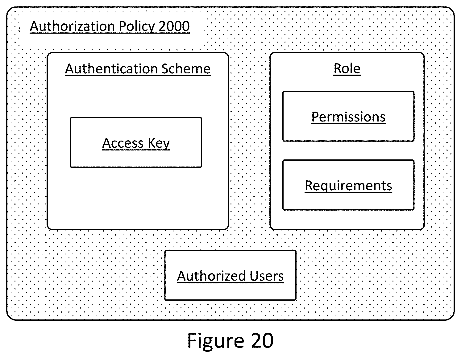 Patent US11787366 Figure 14 – Systems for shared vehicle access