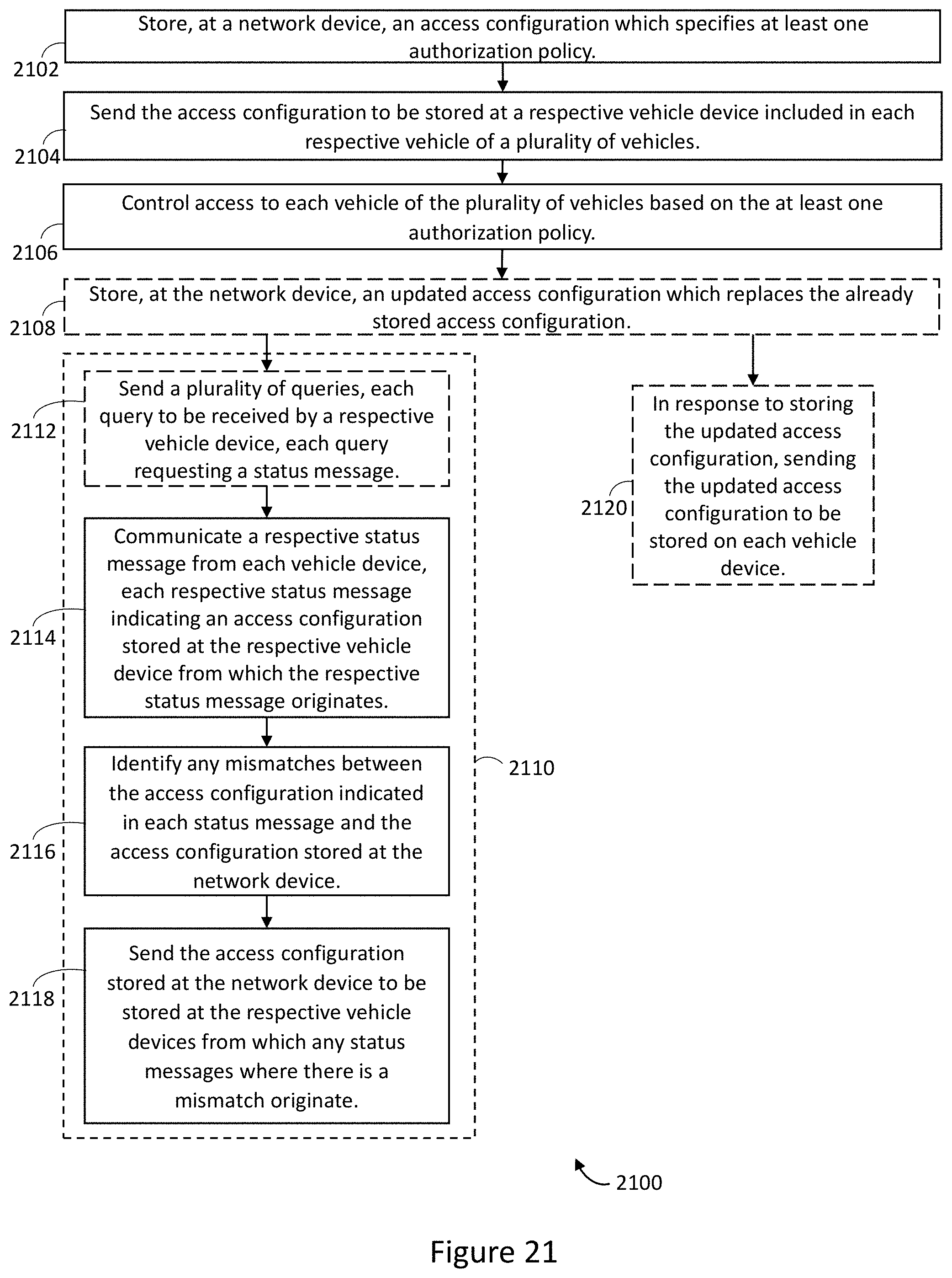 Patent US11787366 Figure 15 – Systems for shared vehicle access