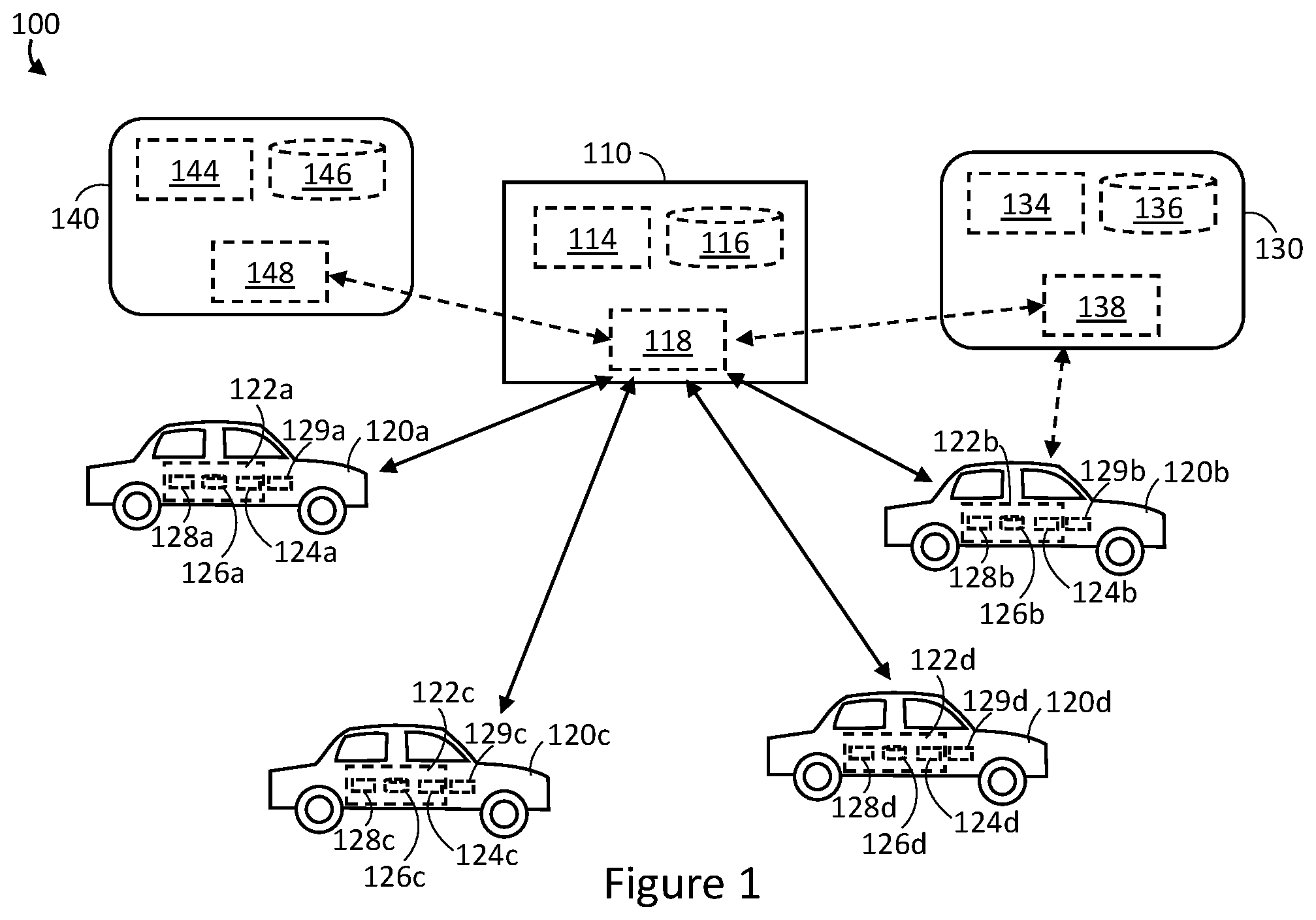 Patent US11787367 Figure 1 – Systems for shared vehicle access