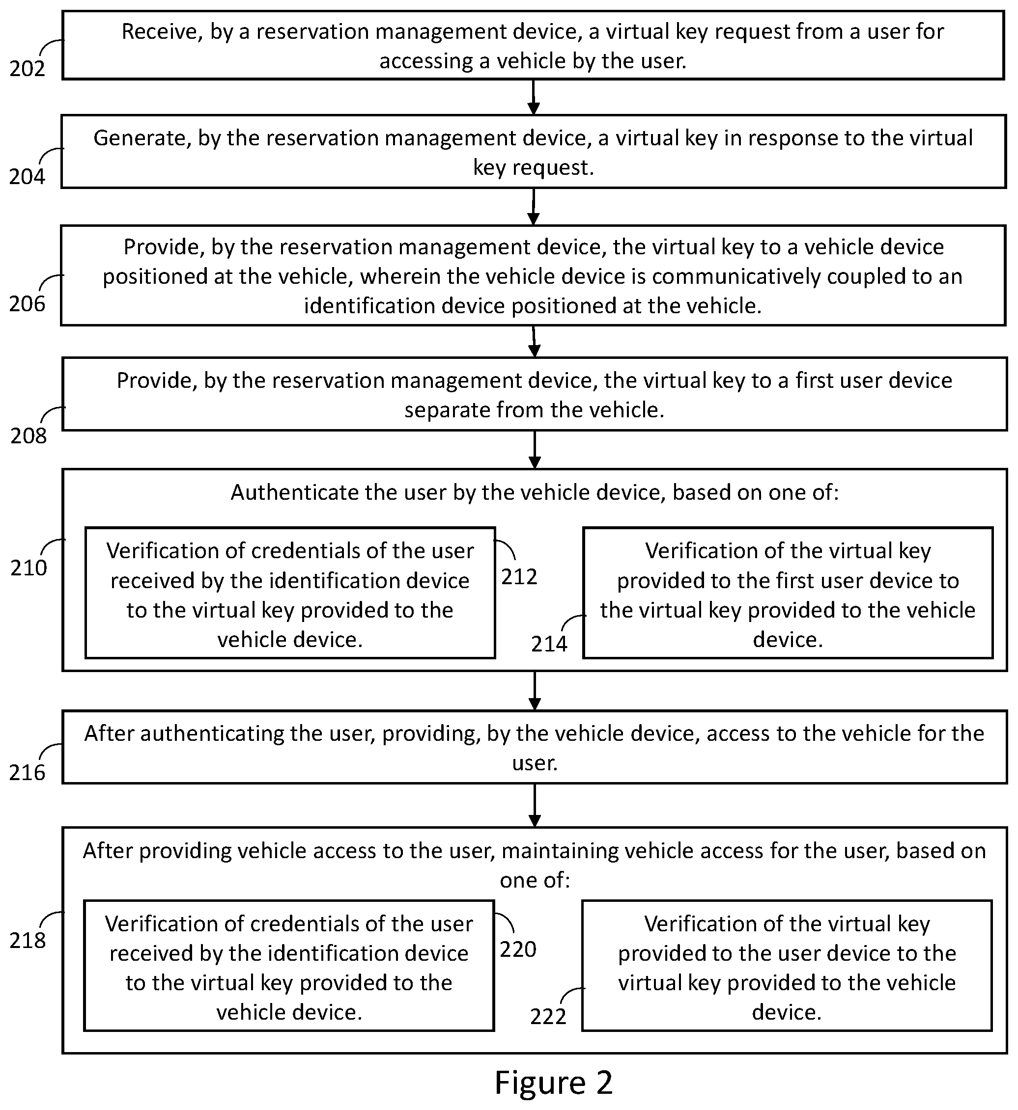 Patent US11787367 Figure 2 – Systems for shared vehicle access