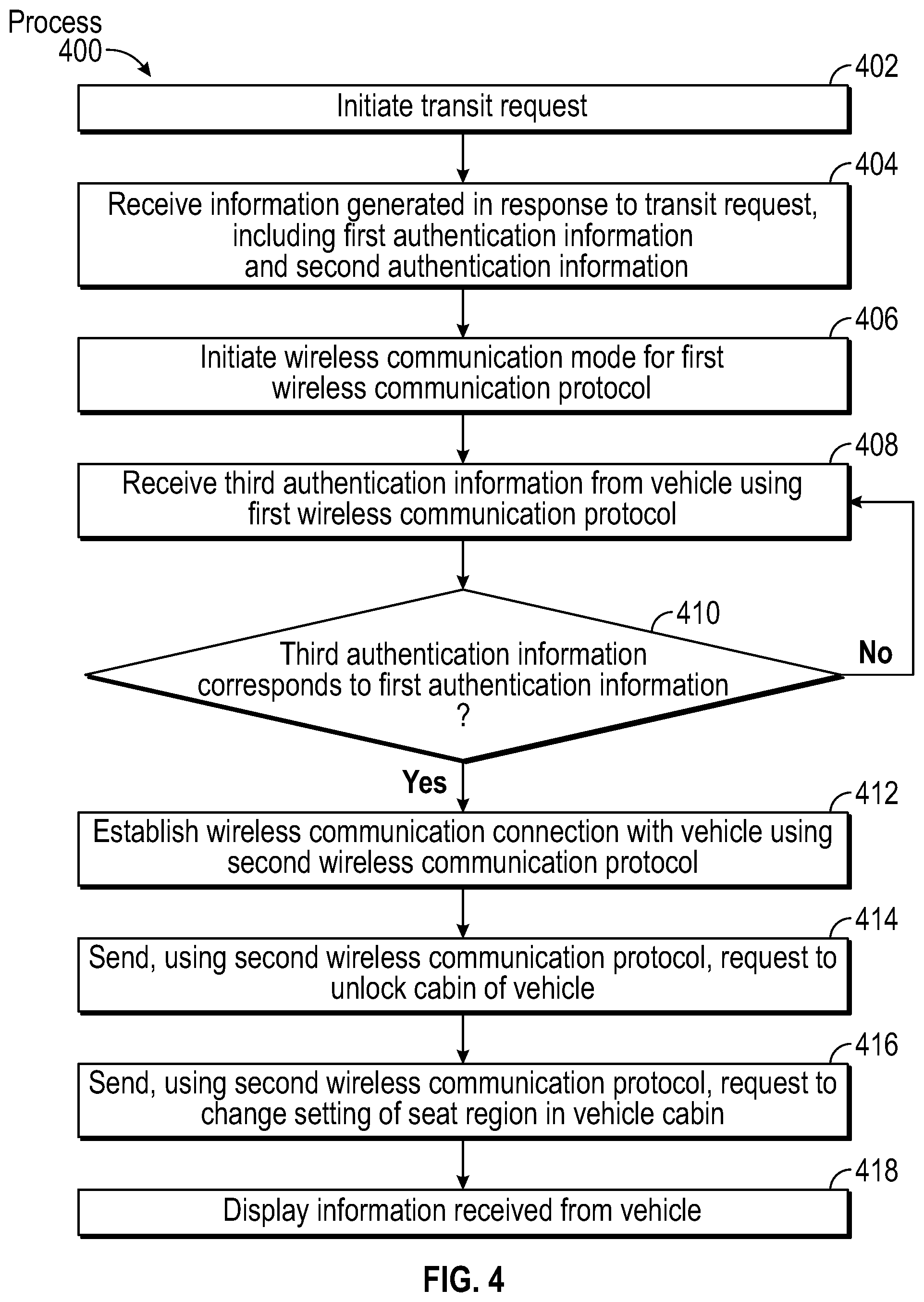 Patent US11787368 Figure 4 – User-to-vehicle interaction
