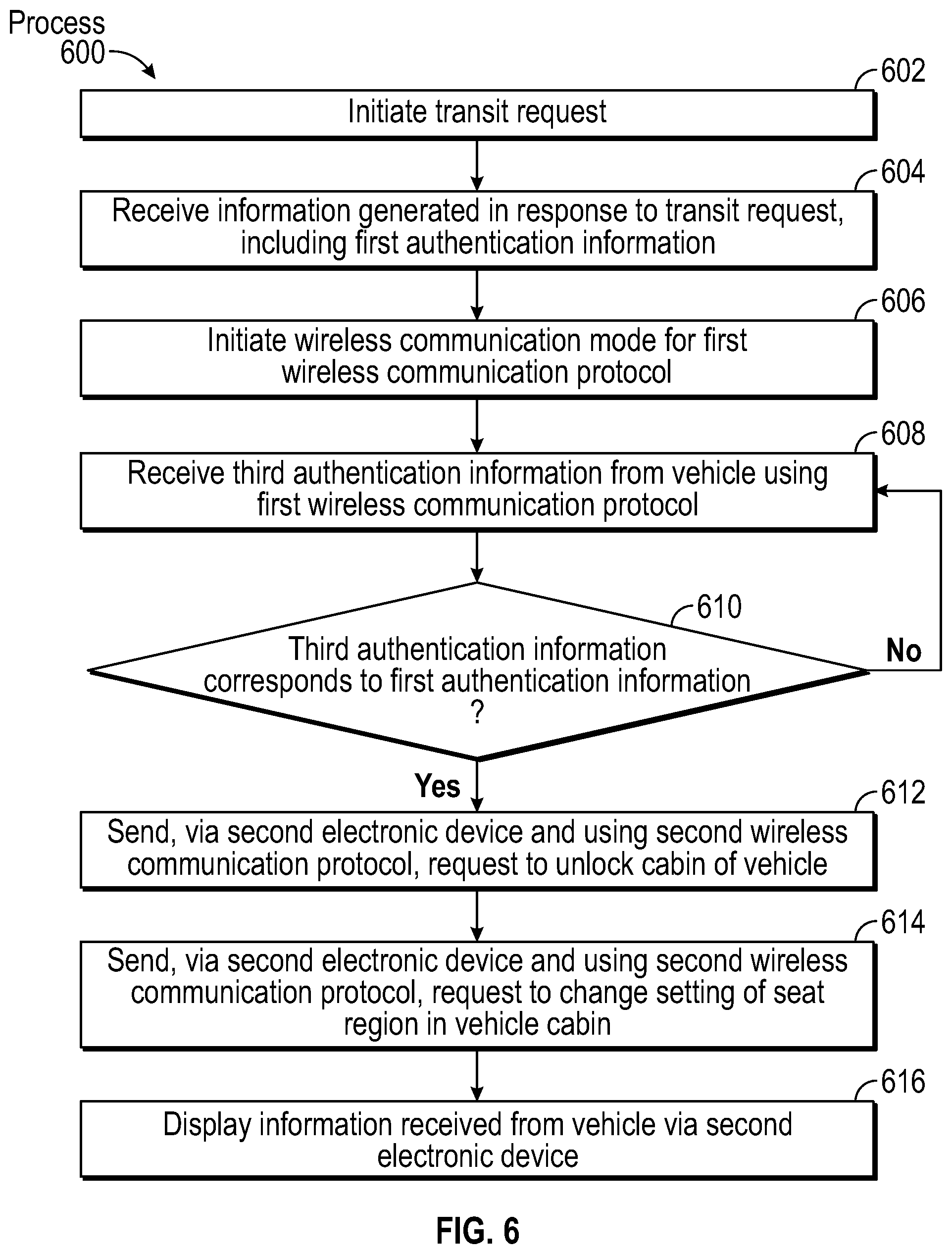 Patent US11787368 Figure 6 – User-to-vehicle interaction