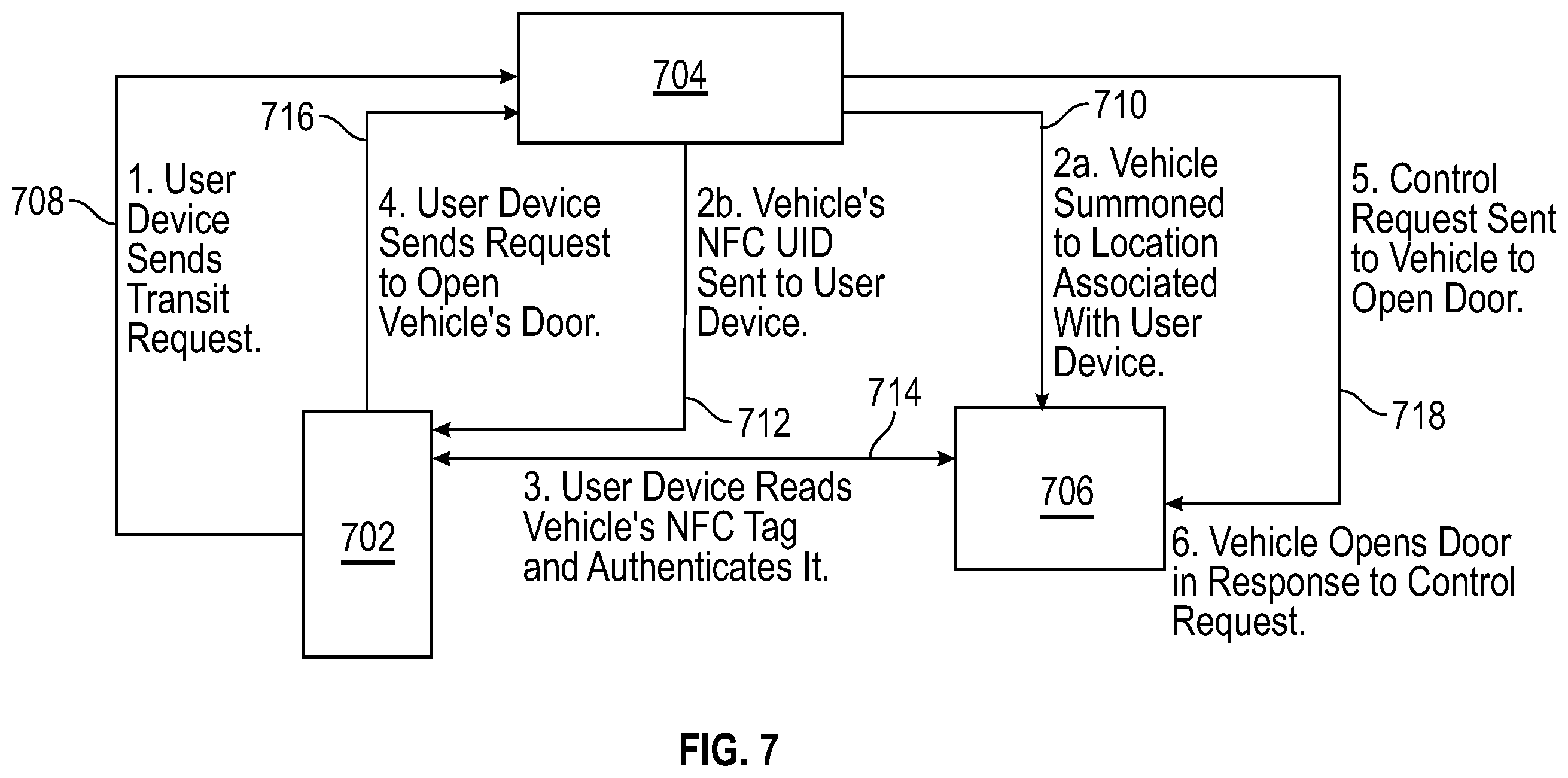 Patent US11787368 Figure 7 – User-to-vehicle interaction