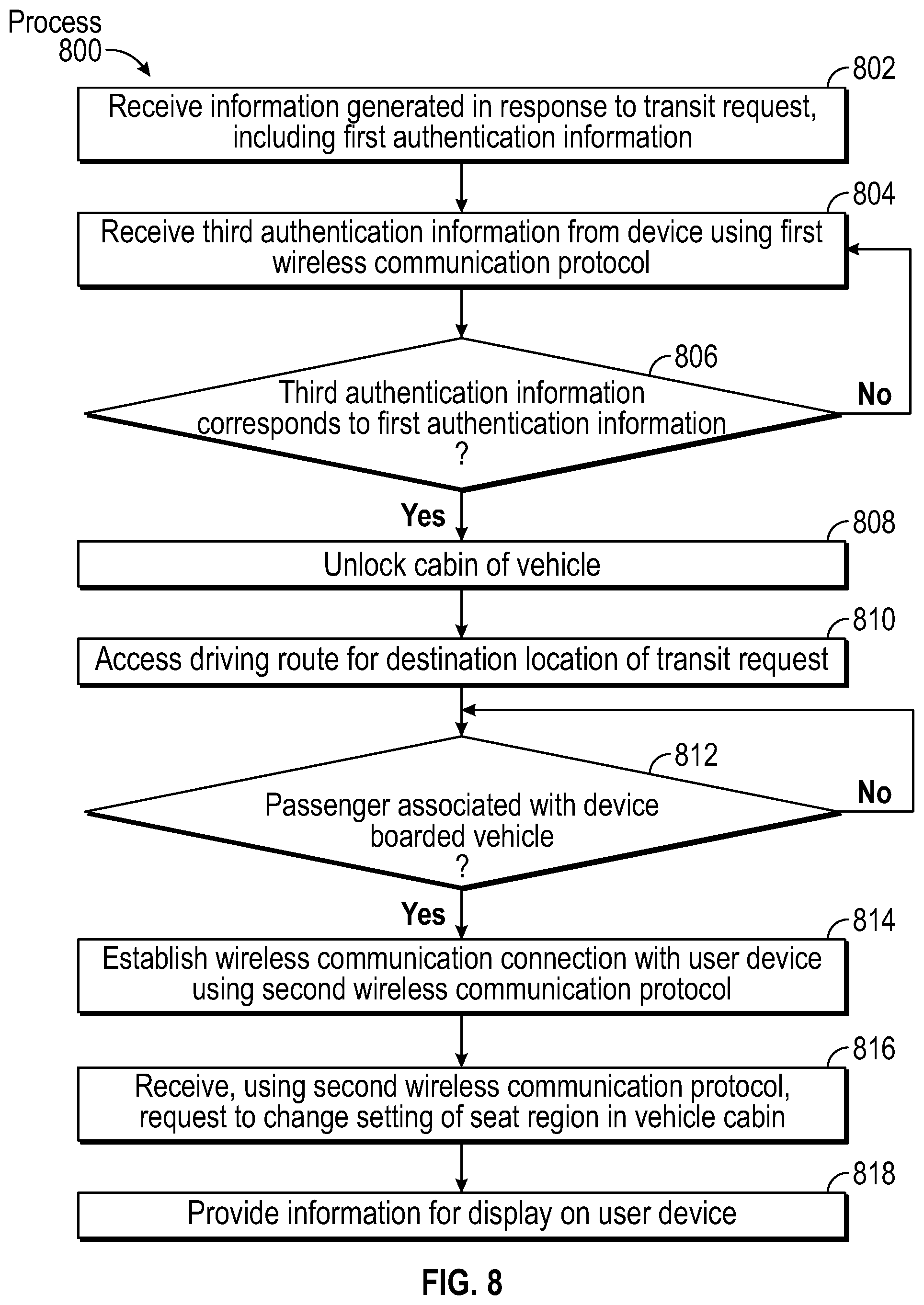 Patent US11787368 Figure 8 – User-to-vehicle interaction