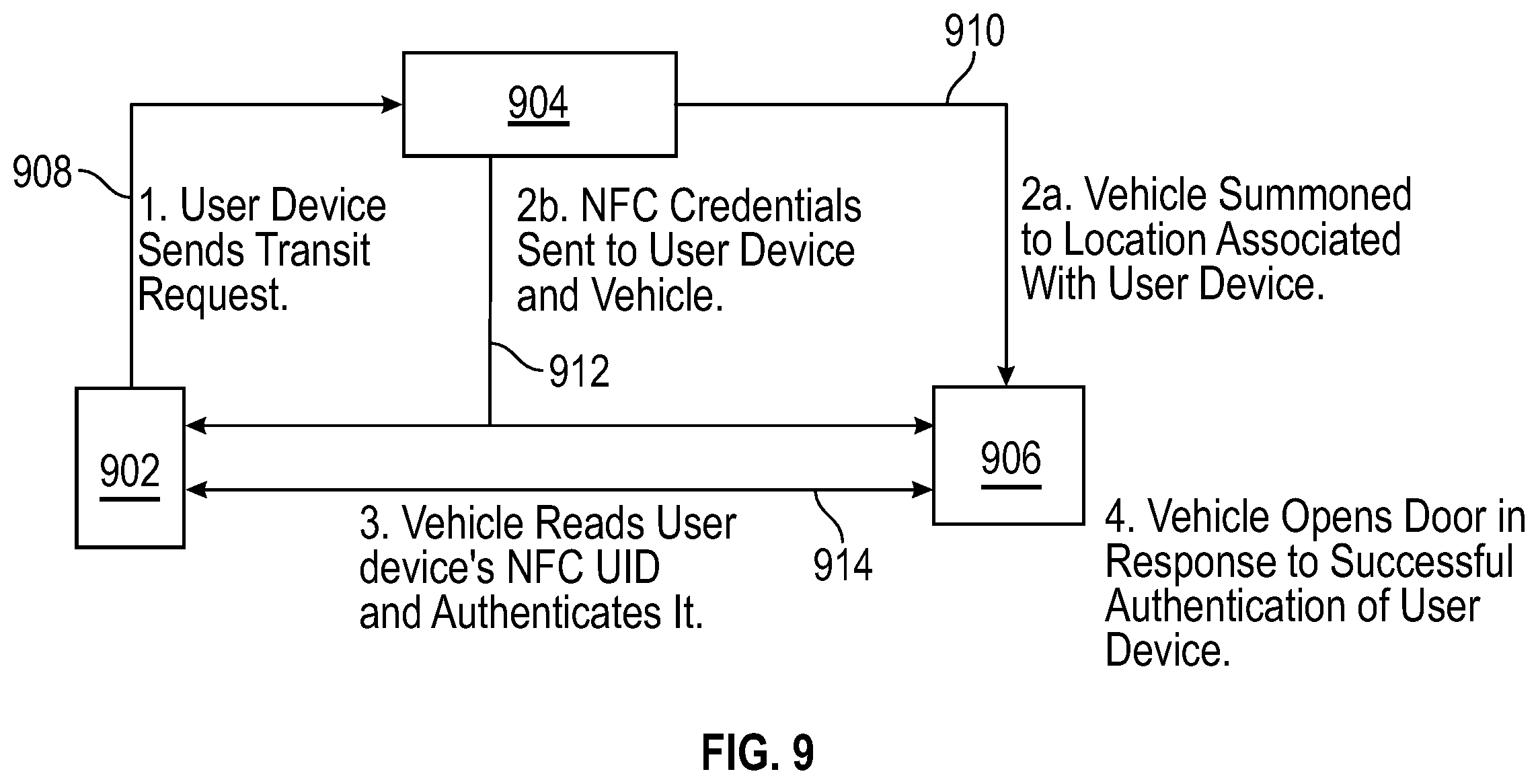 Patent US11787368 Figure 9 – User-to-vehicle interaction